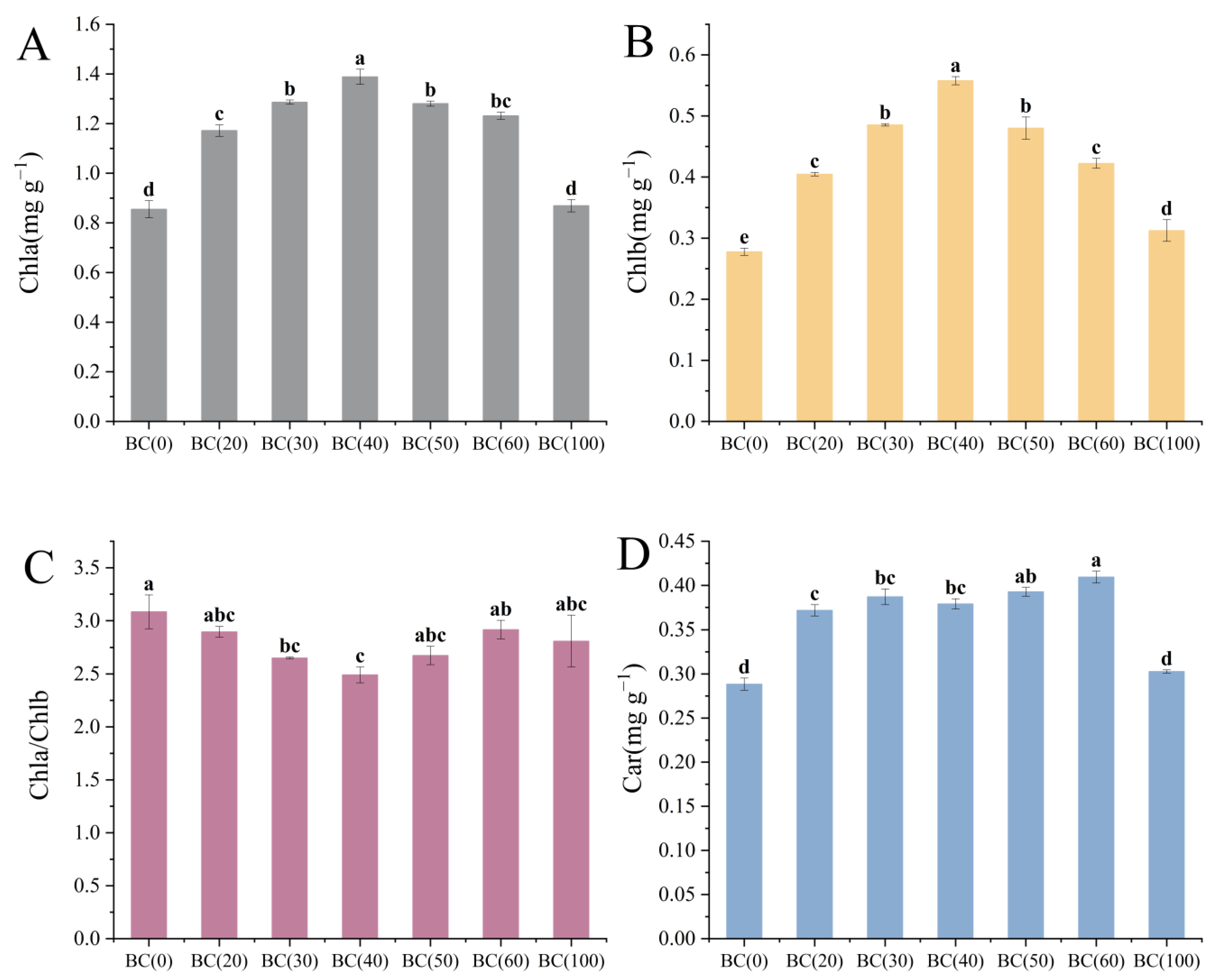 Plants 13 01736 g004