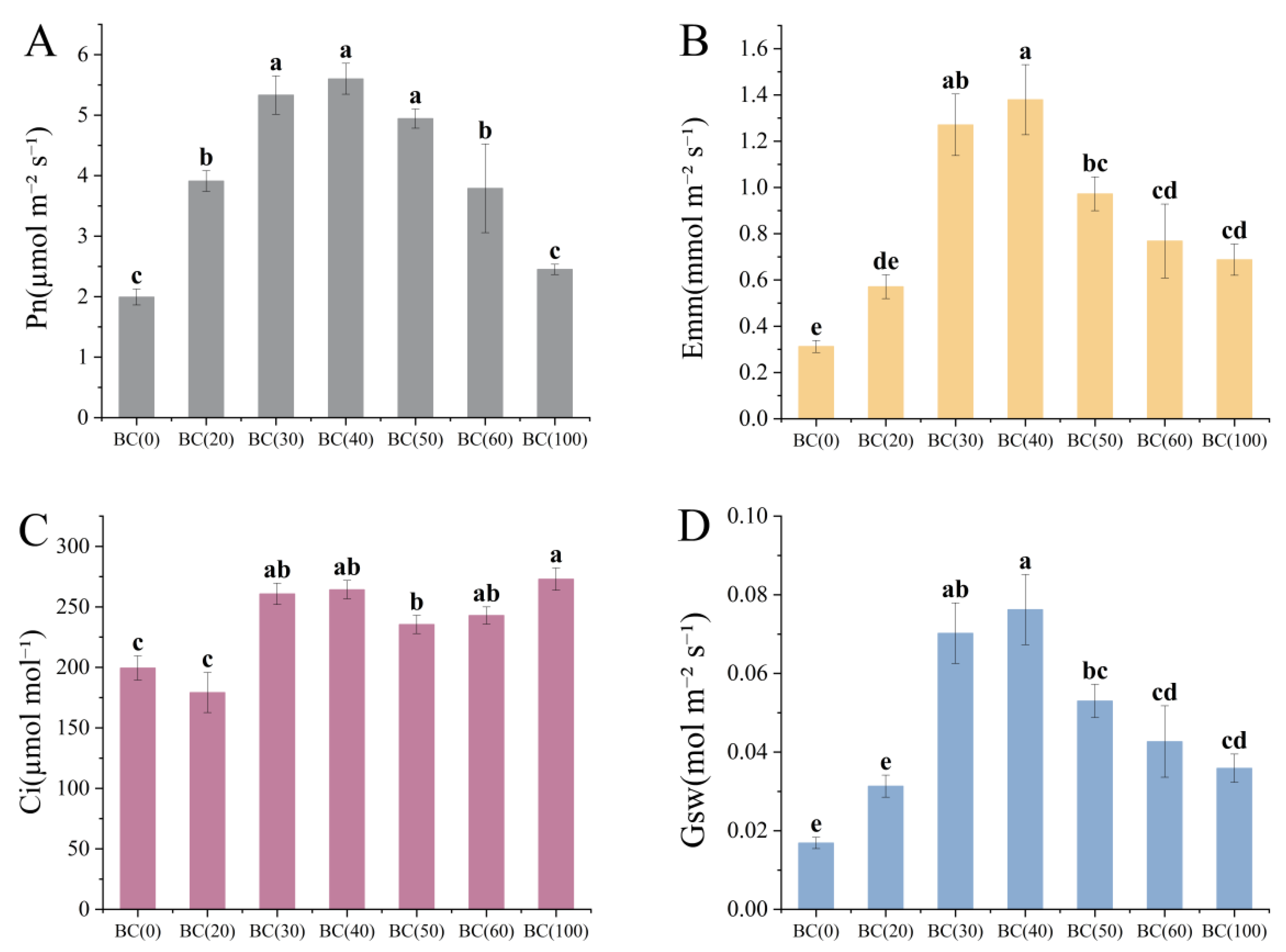 Plants 13 01736 g005