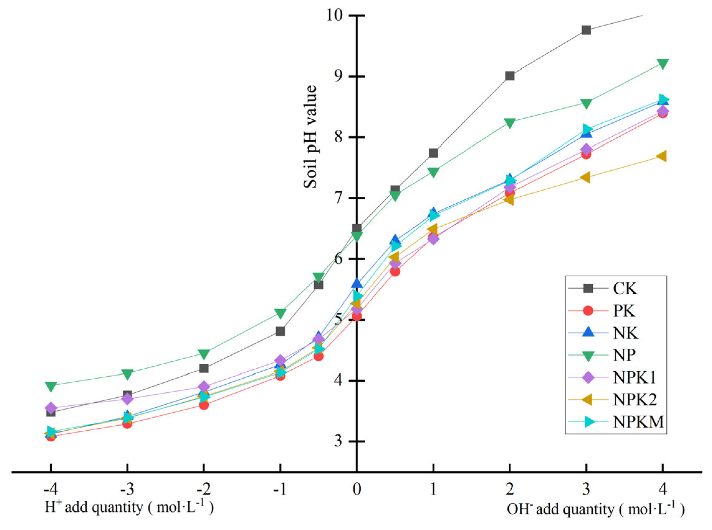 Plants 13 01740 g003
