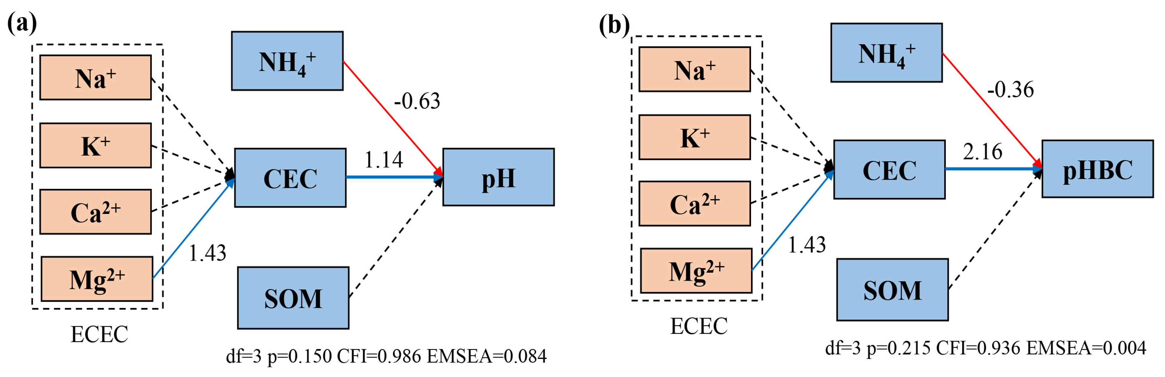 Plants 13 01740 g005