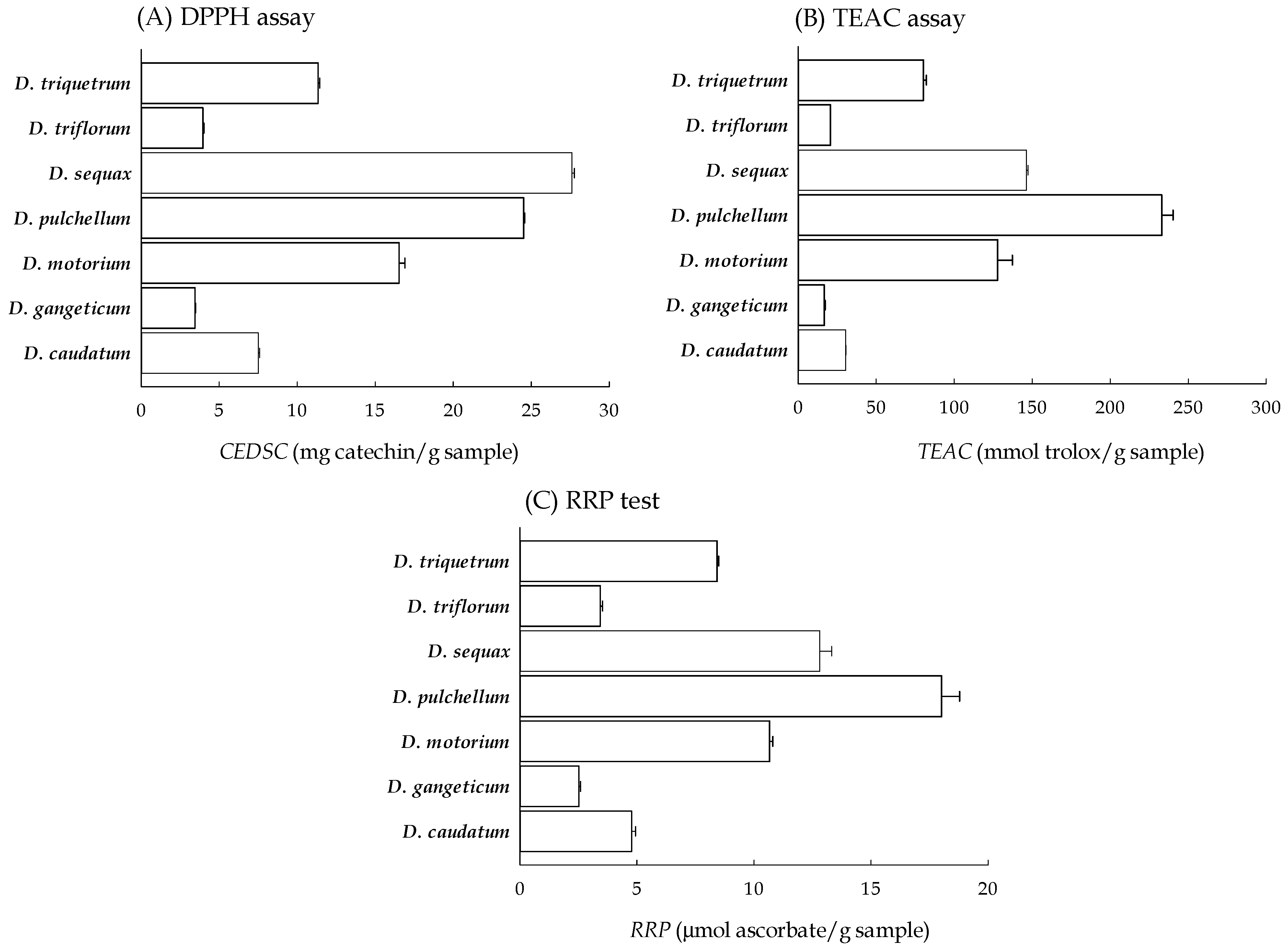 Plants 13 01742 g002