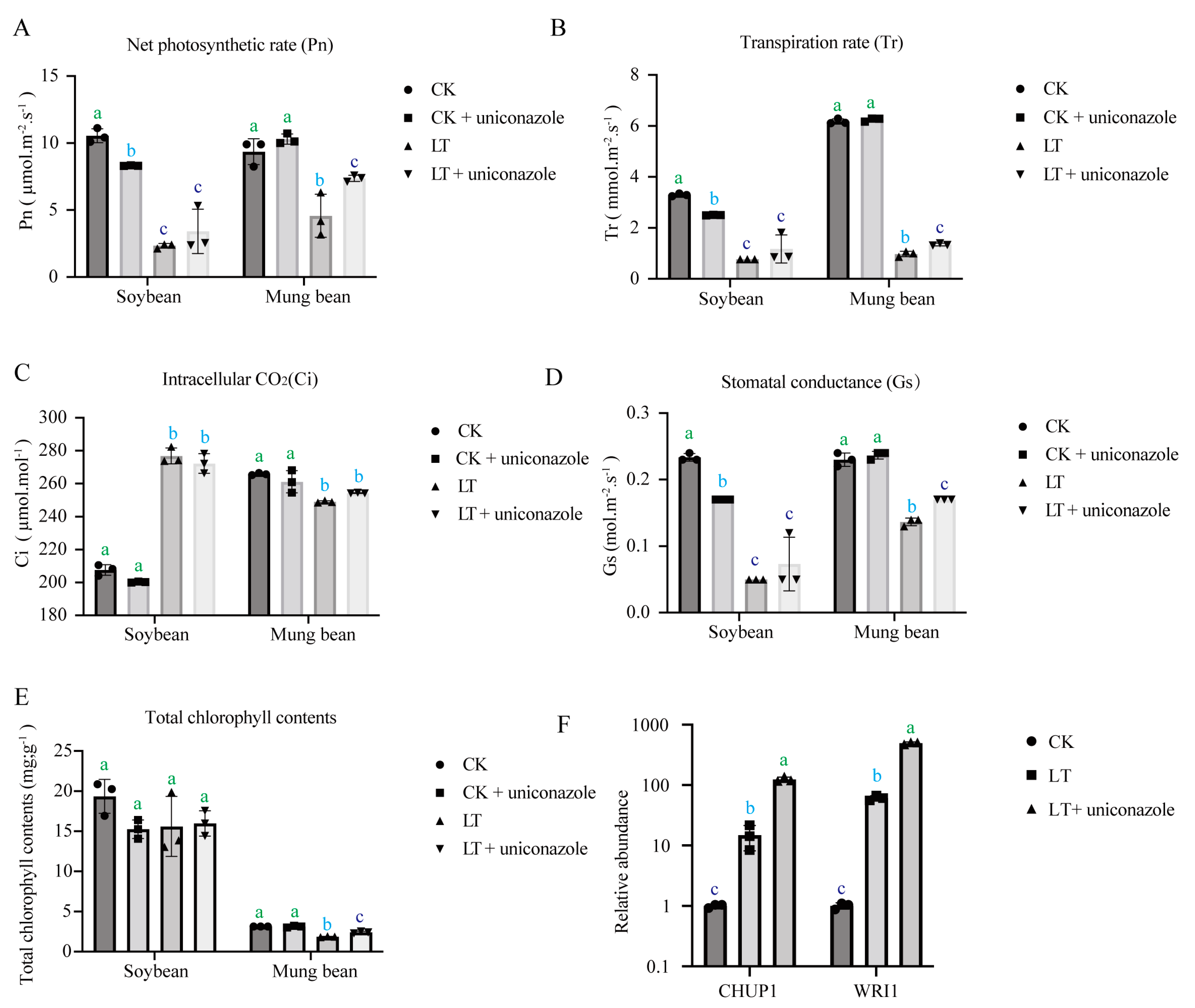 Plants 13 01885 g003