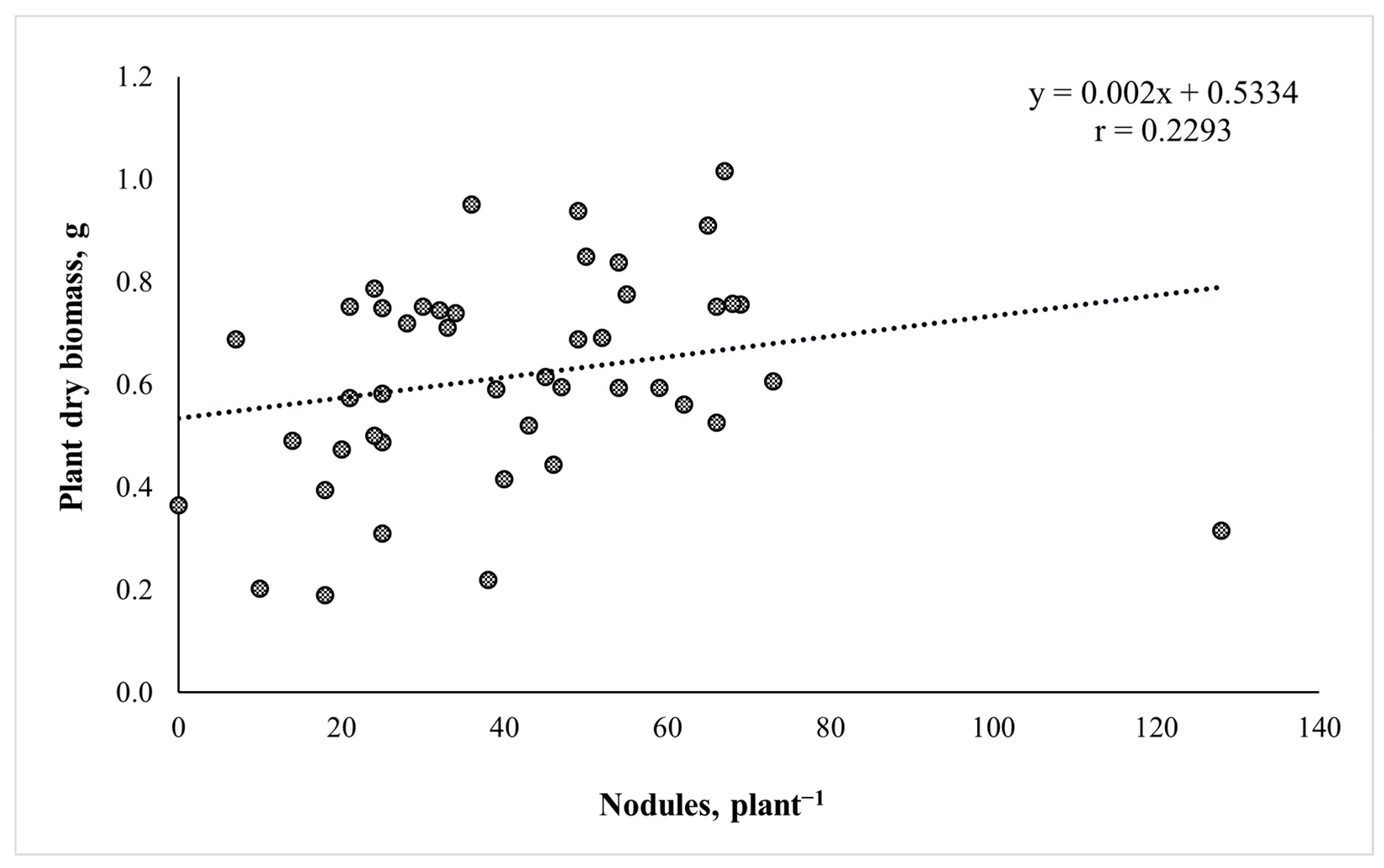 Plants 13 01888 g002