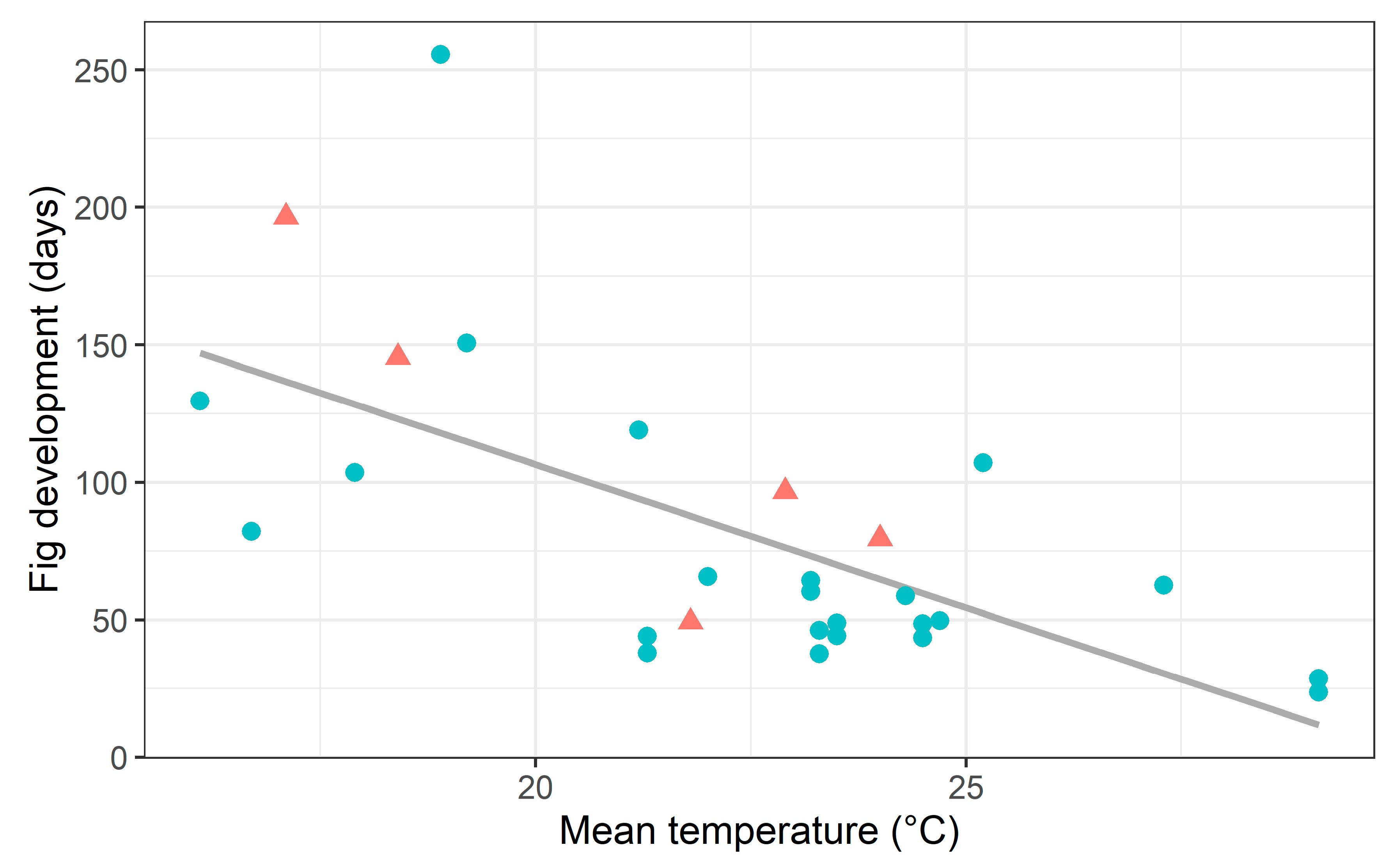 Plants 13 01889 g005
