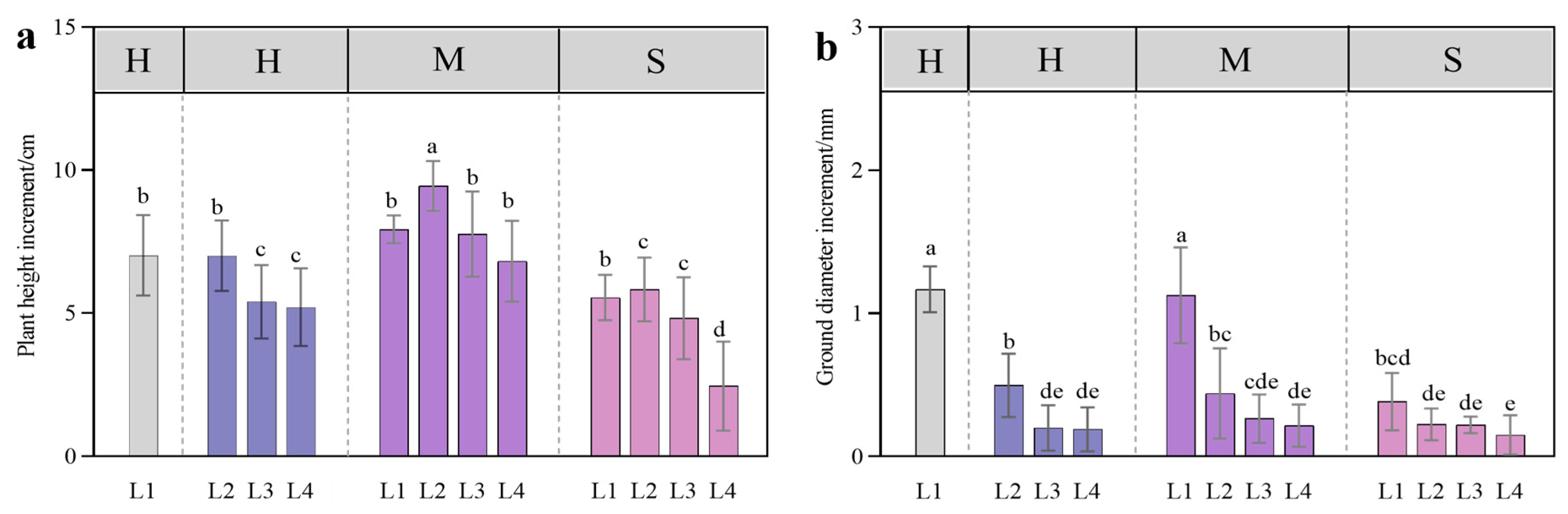 Plants 13 01891 g002
