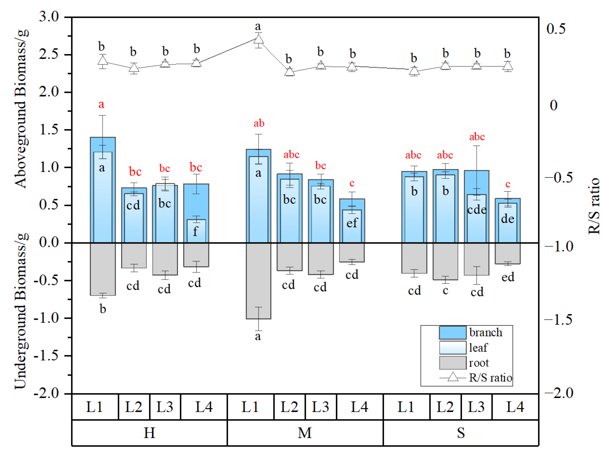 Plants 13 01891 g003