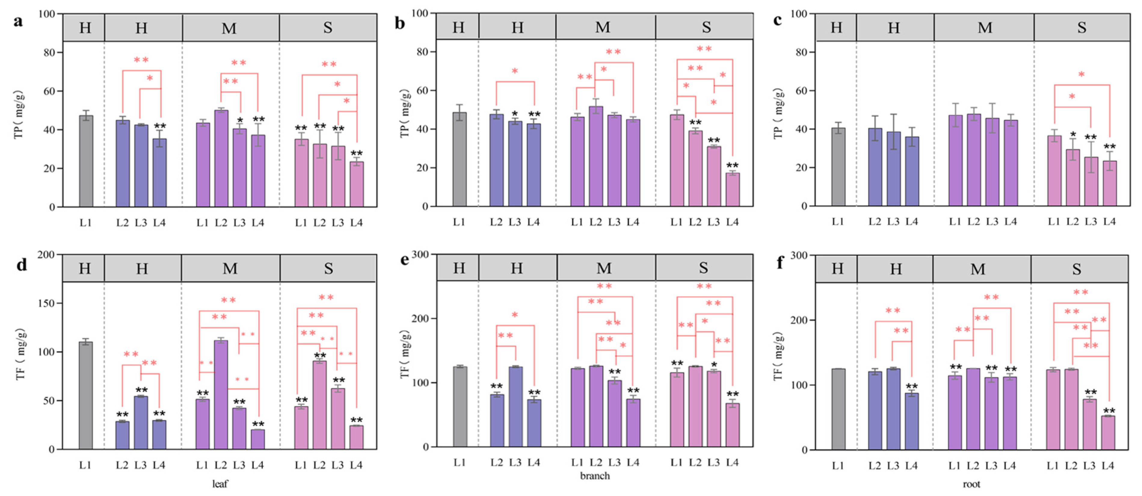 Plants 13 01891 g008