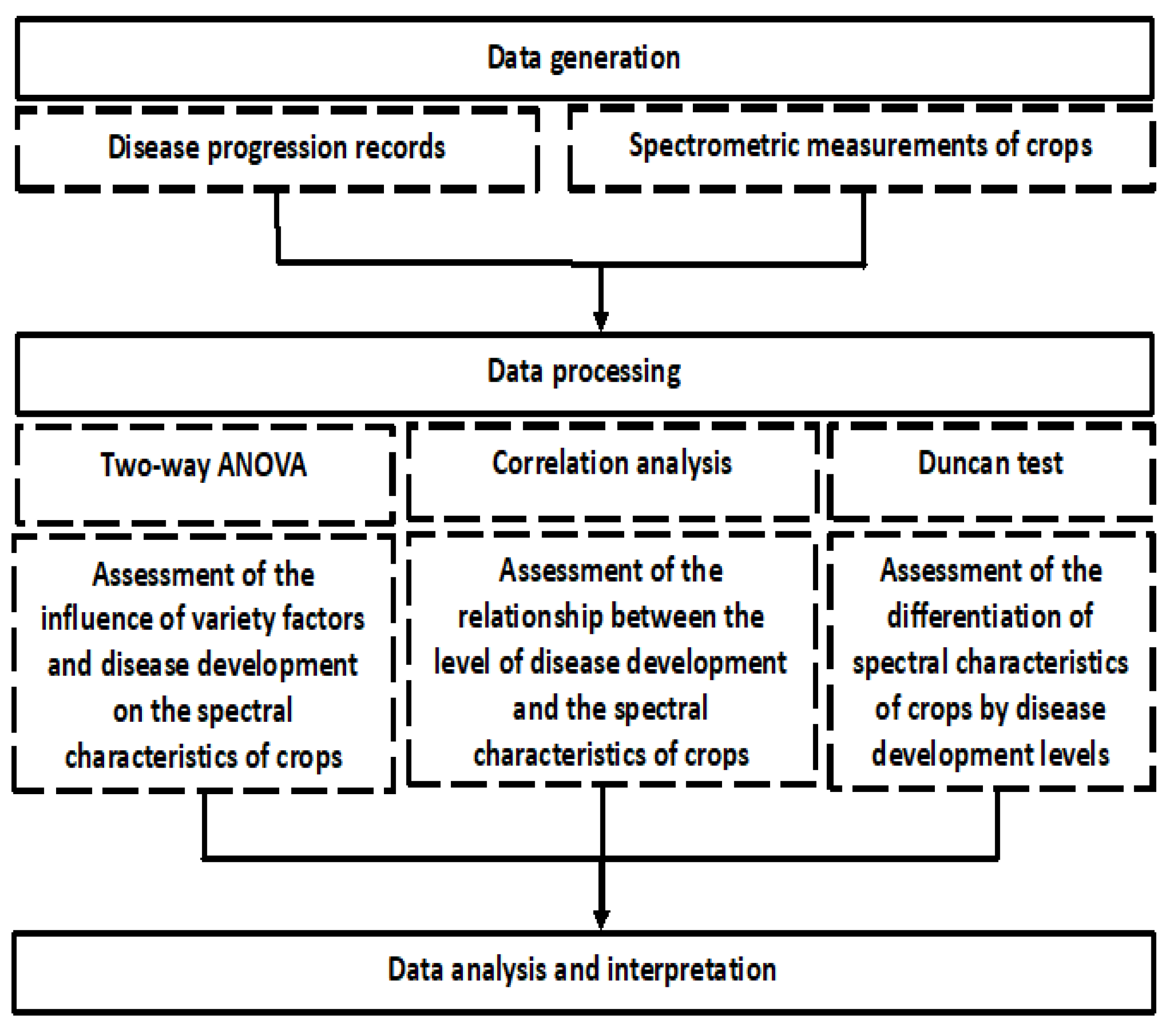 Plants 13 01892 g003