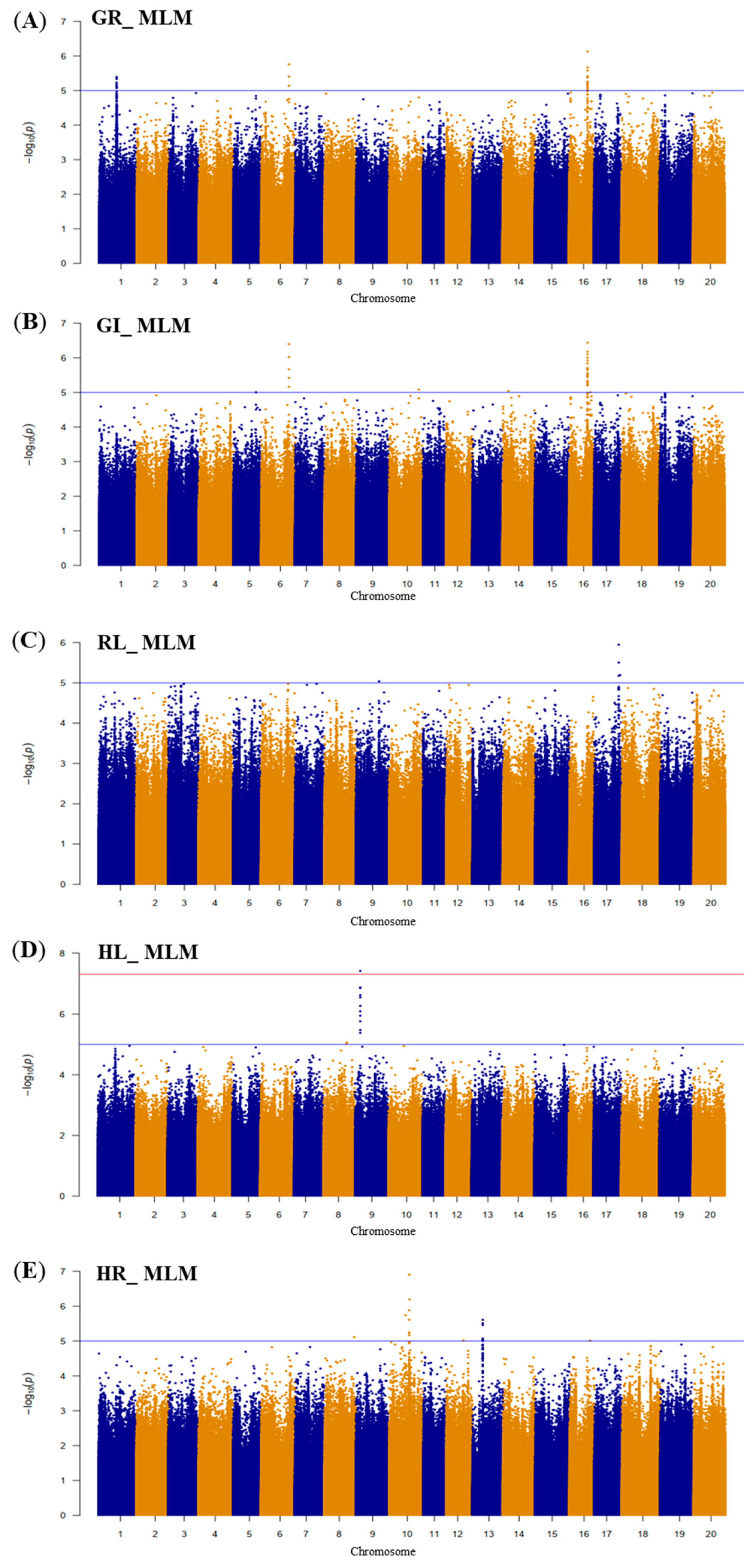 Plants 13 01894 g003