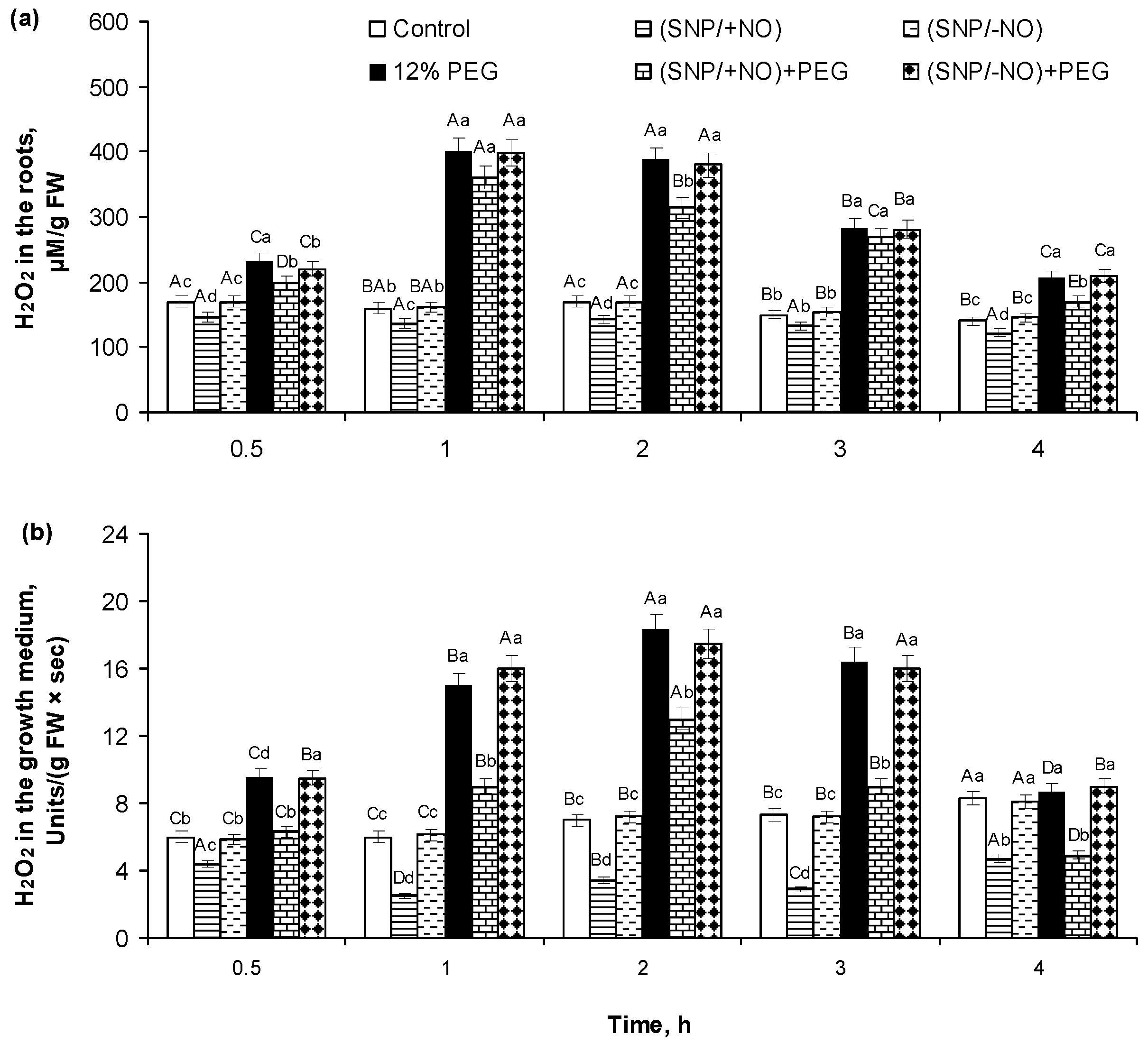 Plants 13 01895 g002