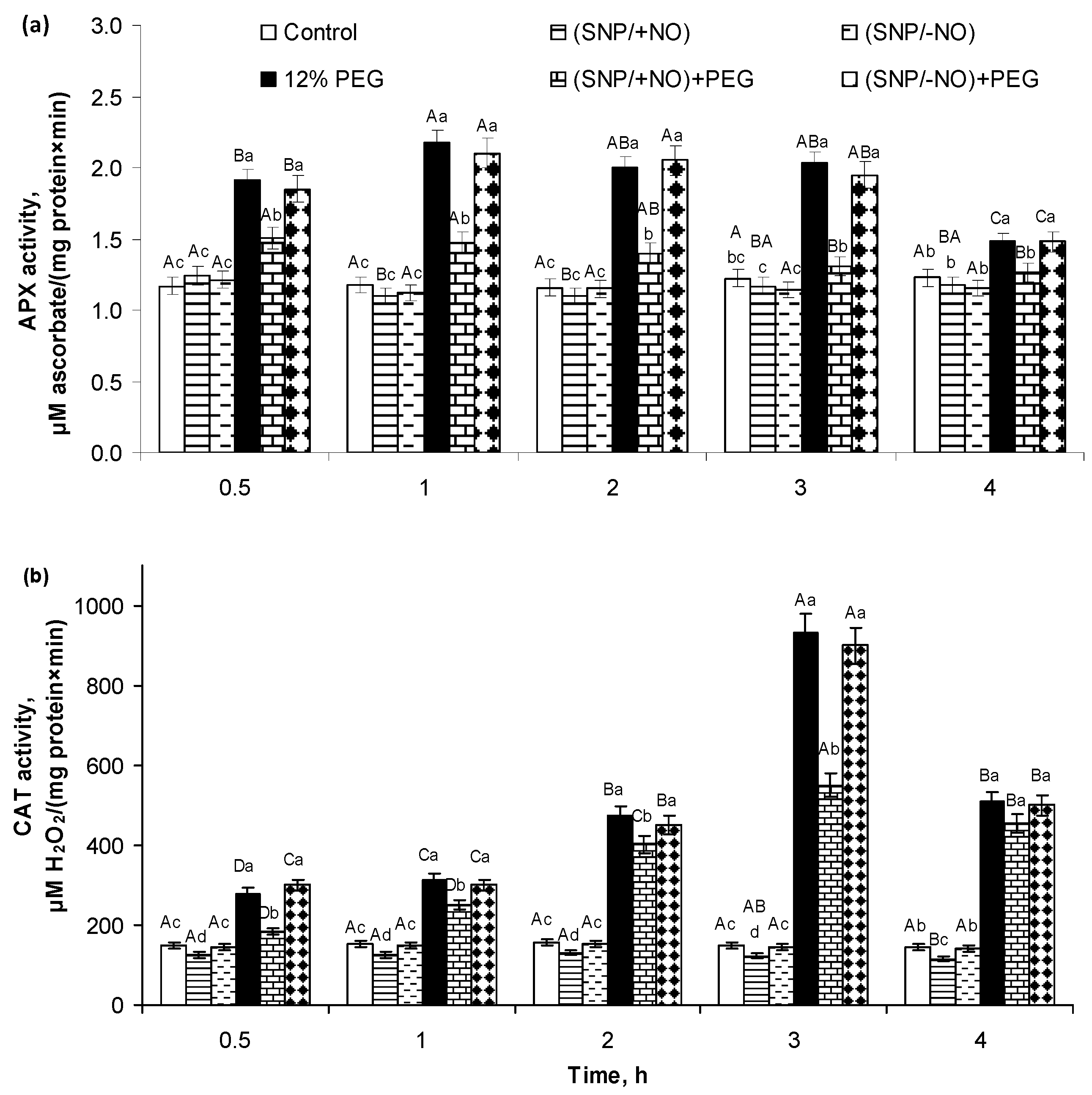 Plants 13 01895 g003
