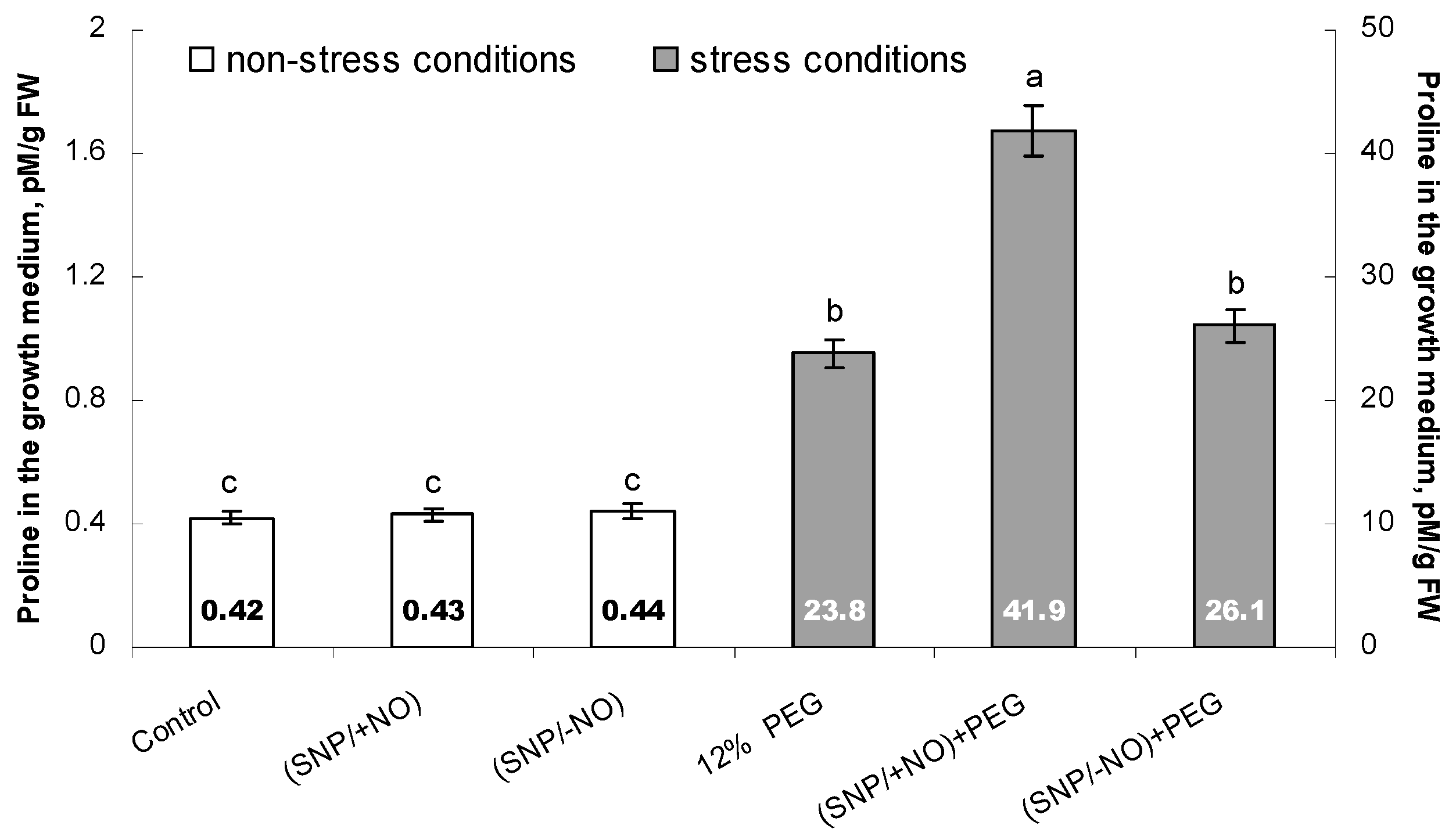 Plants 13 01895 g004