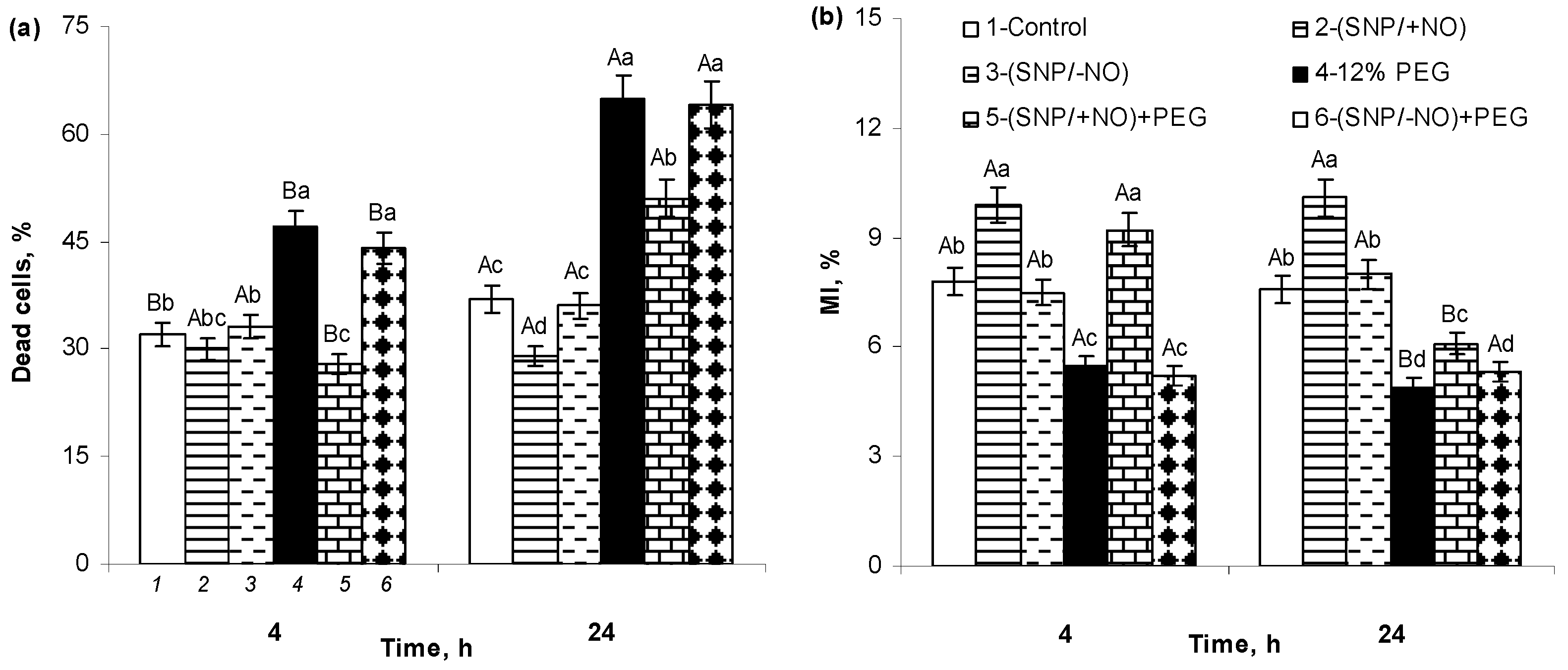 Plants 13 01895 g006