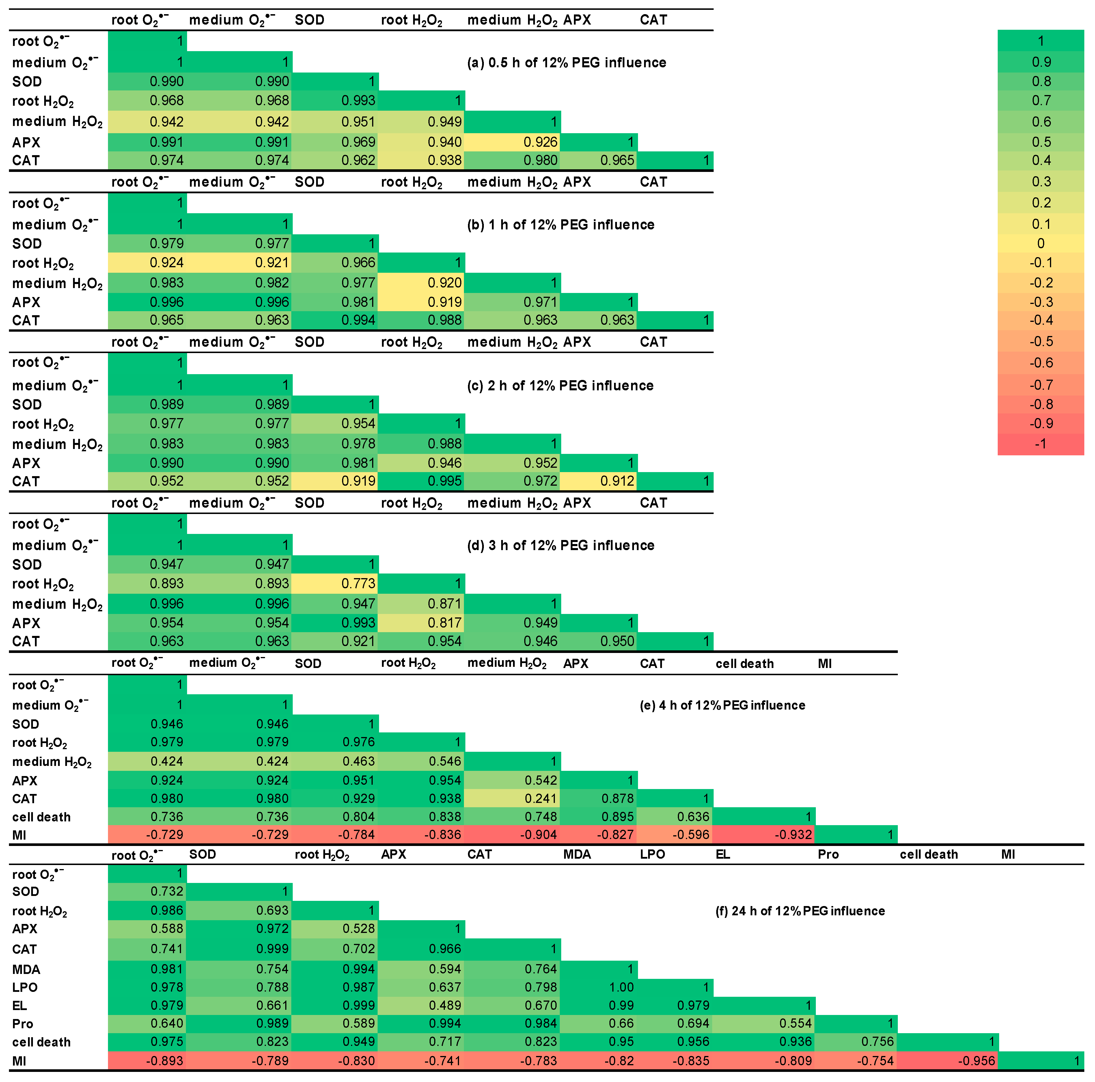 Plants 13 01895 g007