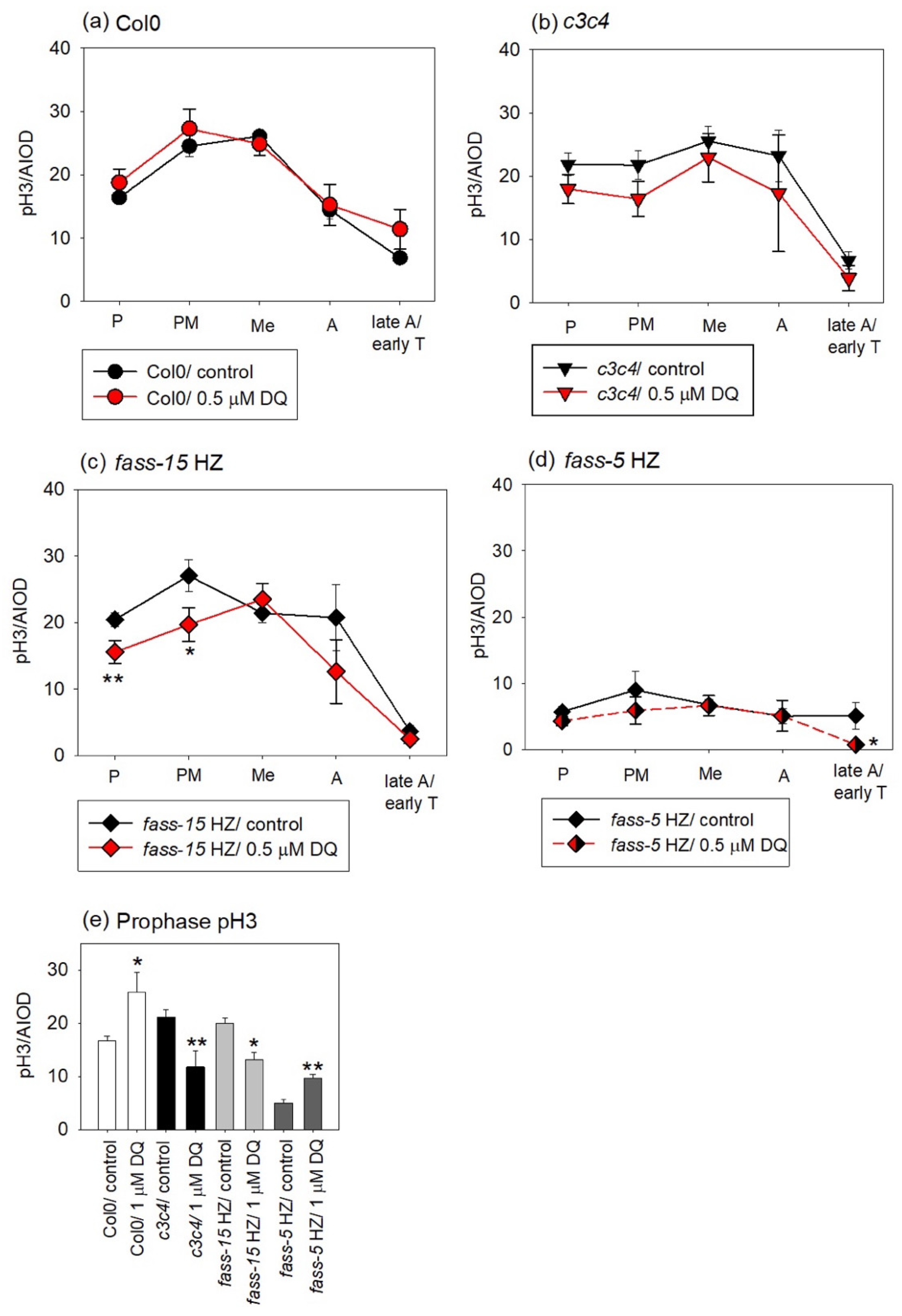 Plants 13 01896 g003