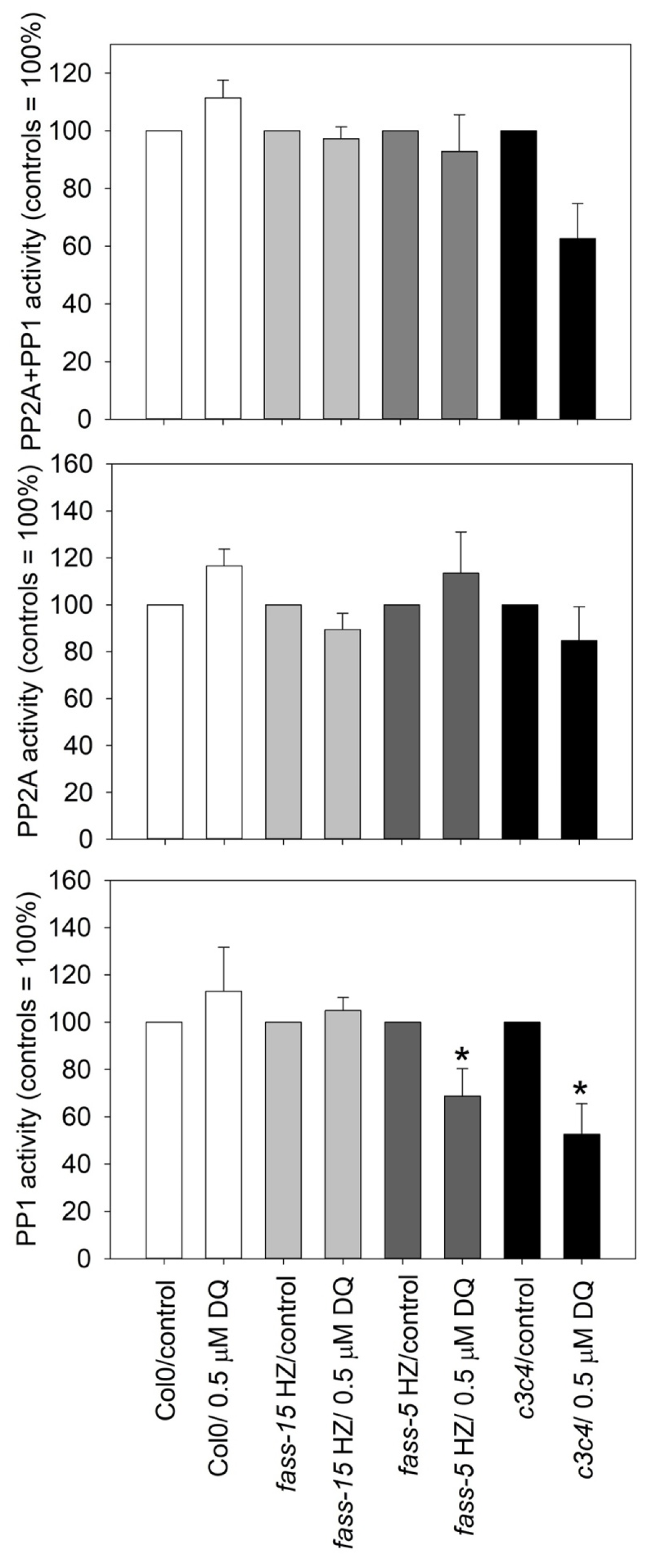 Plants 13 01896 g004