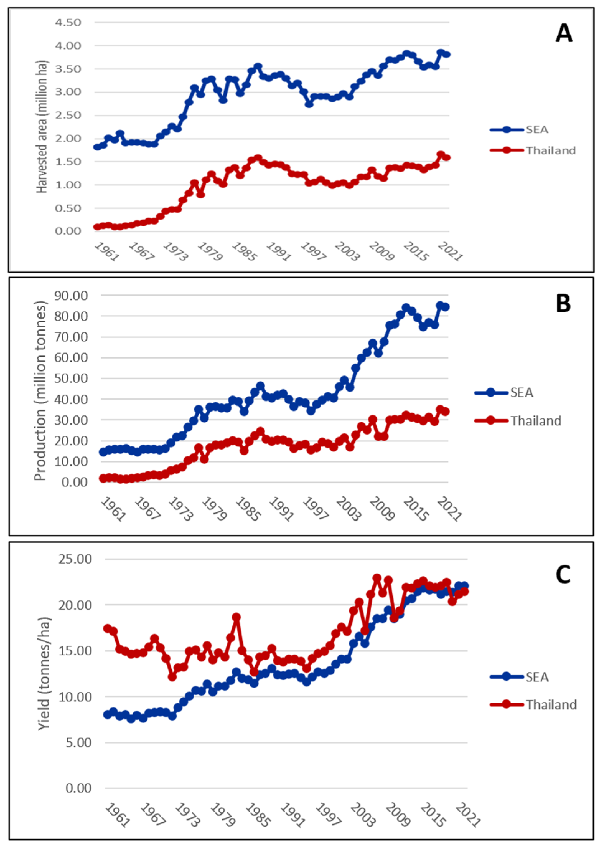 Plants 13 01899 g002