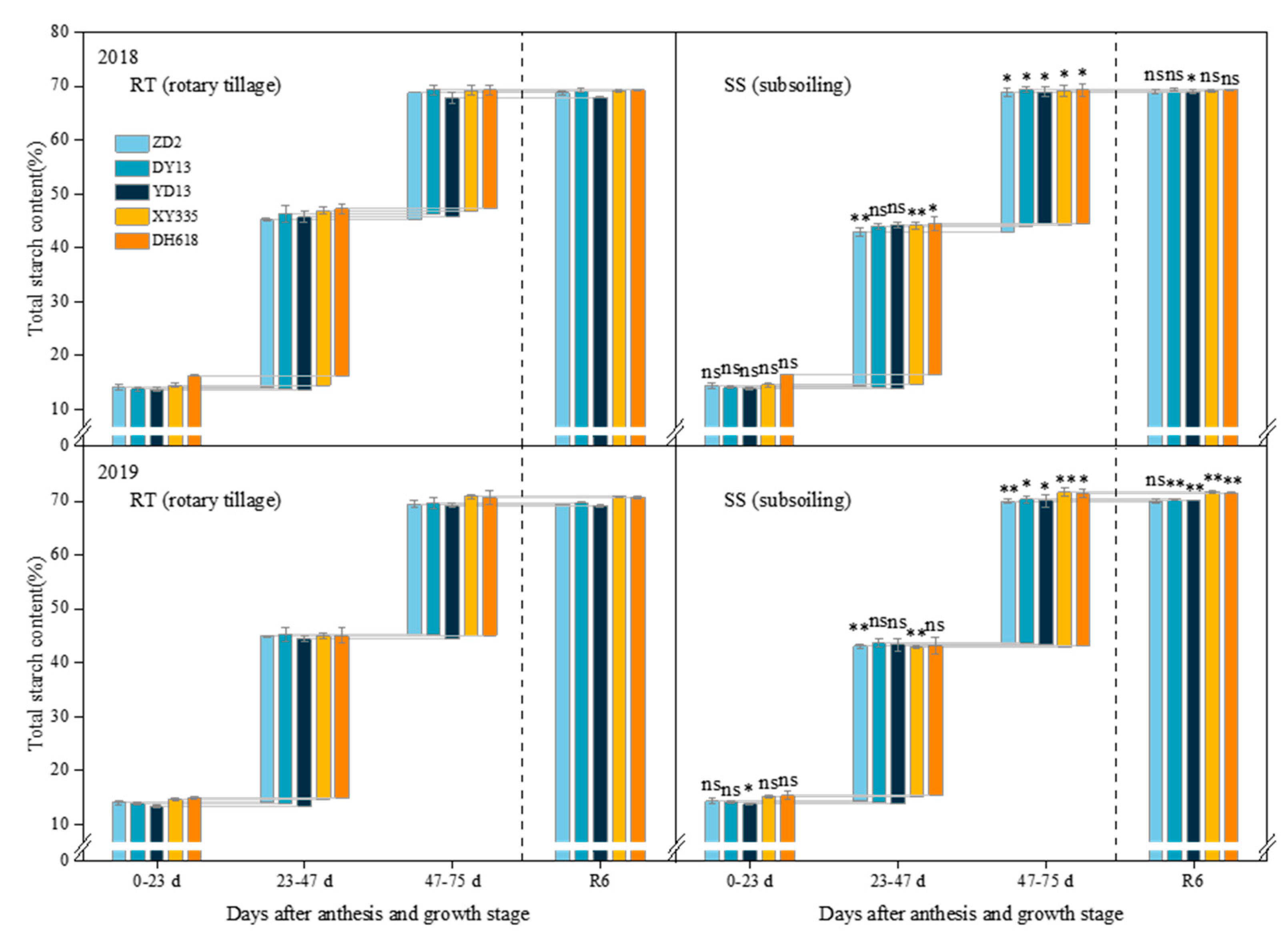Plants 13 01900 g003