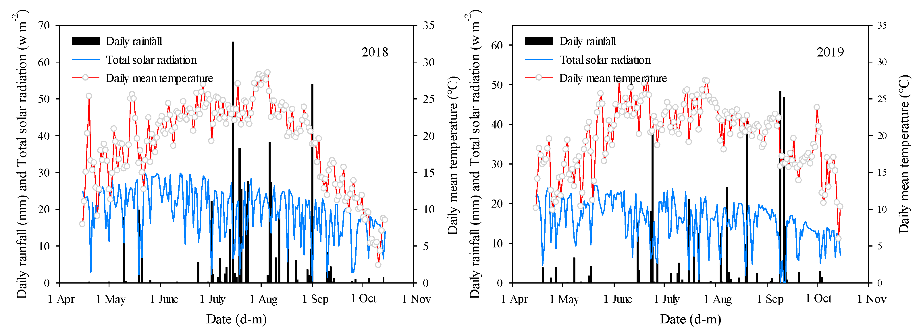 Plants 13 01900 g007