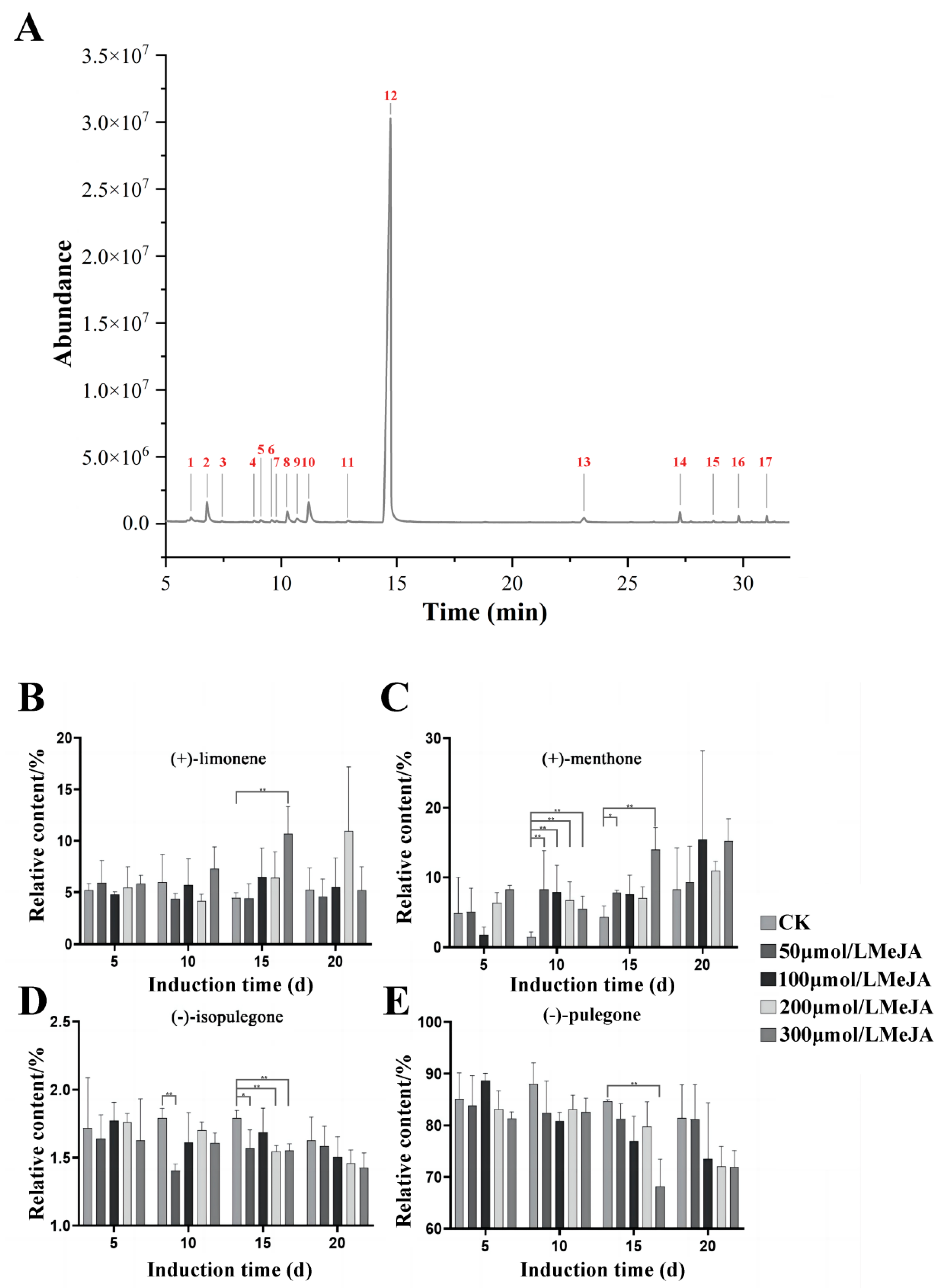 Plants 13 01920 g003