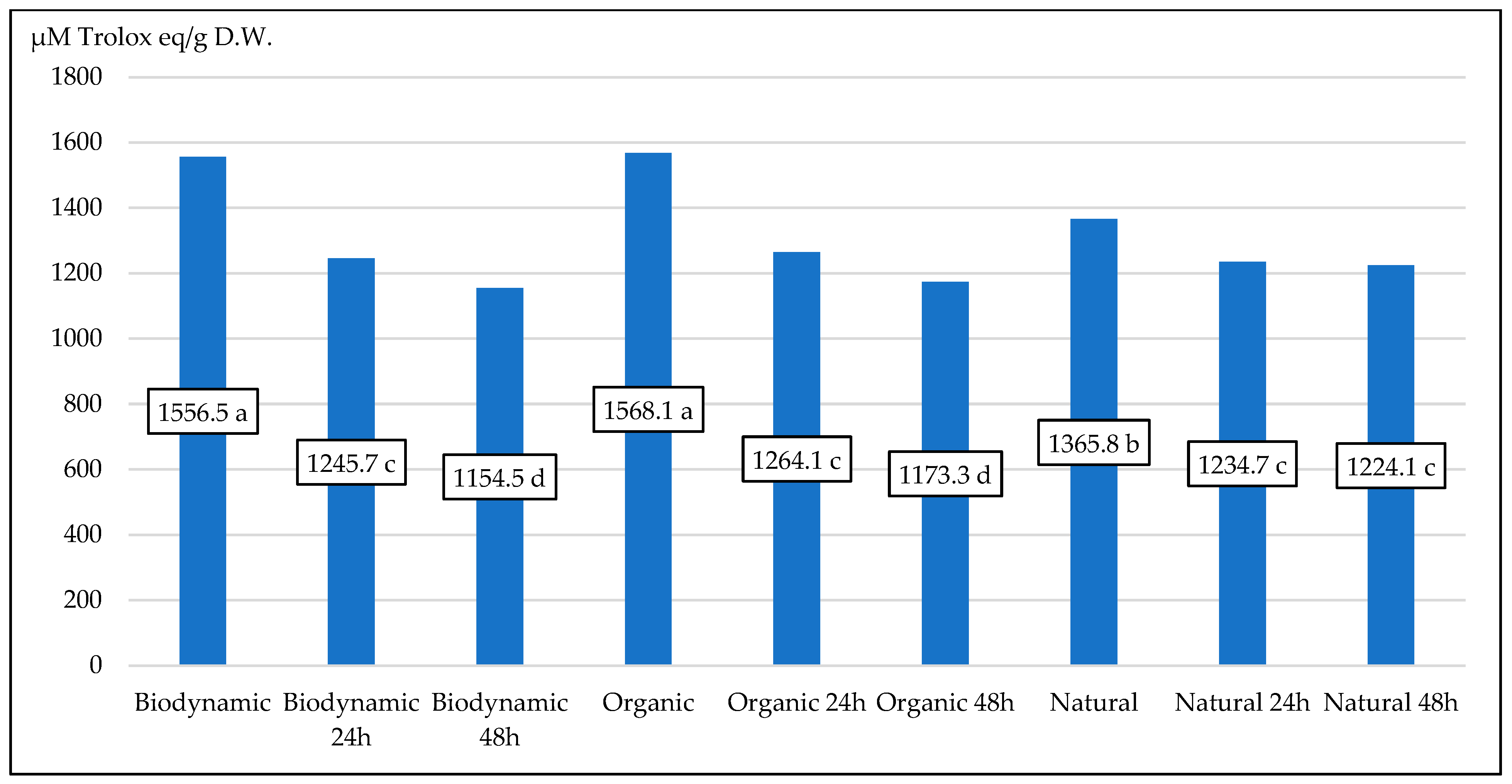 Plants 13 01922 g002