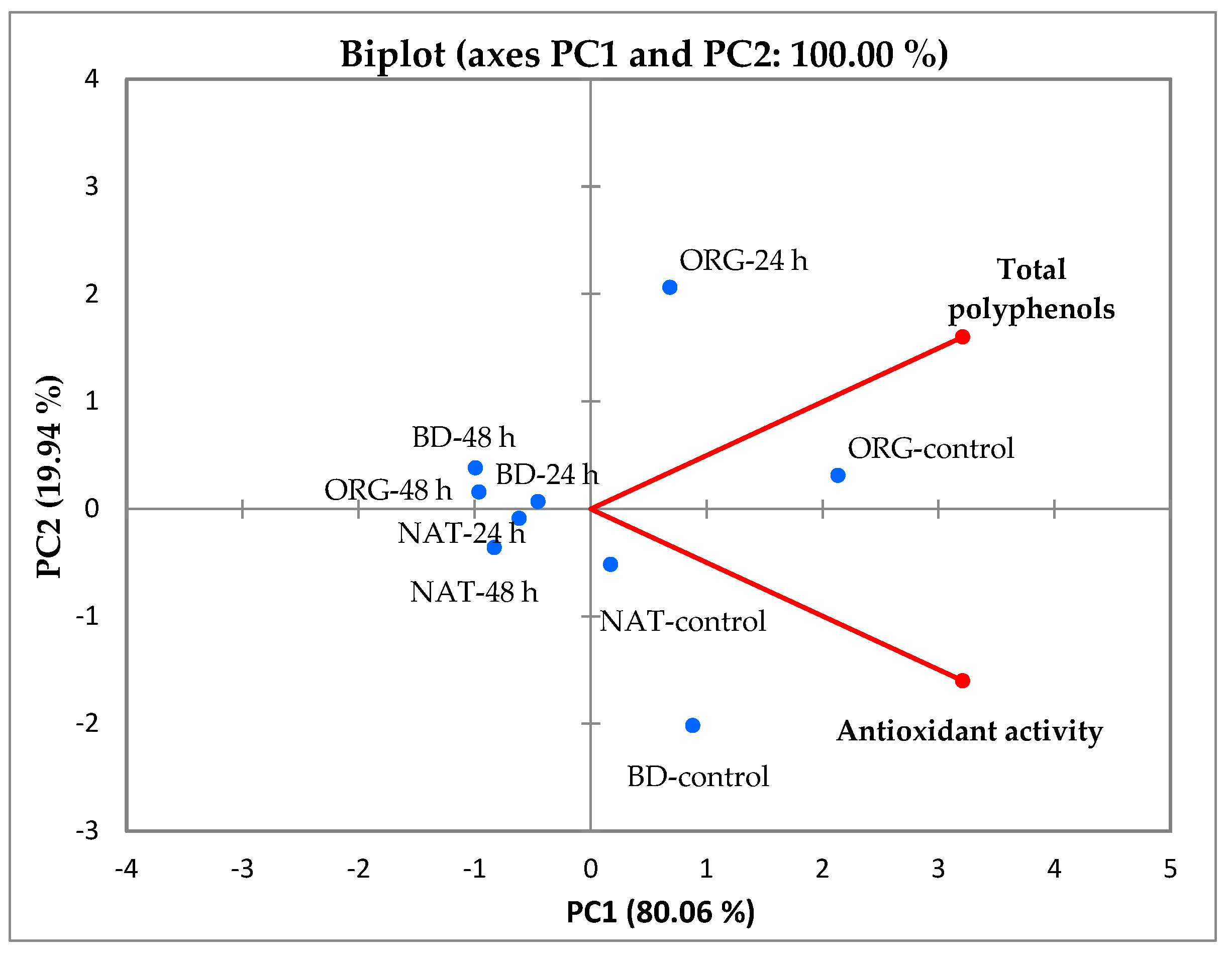 Plants 13 01922 g003