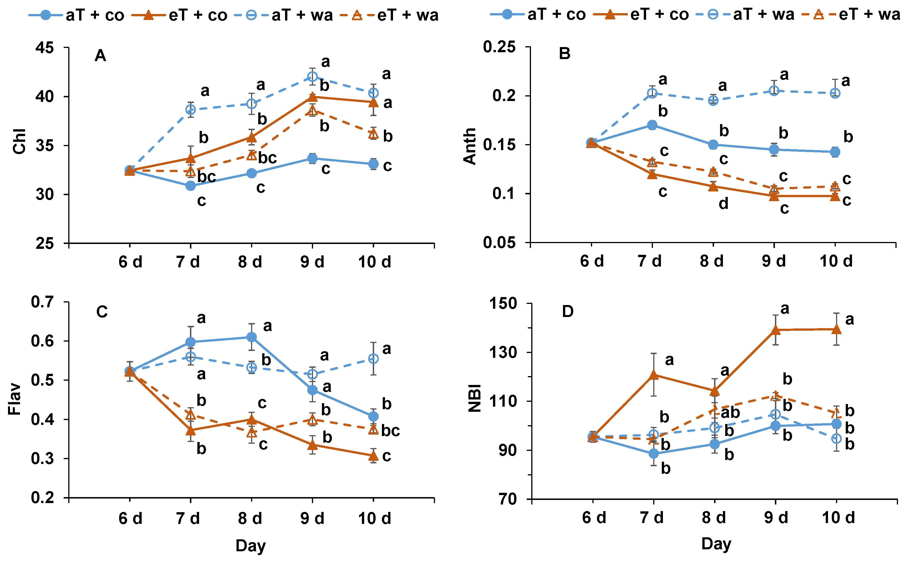 Plants 13 01924 g004