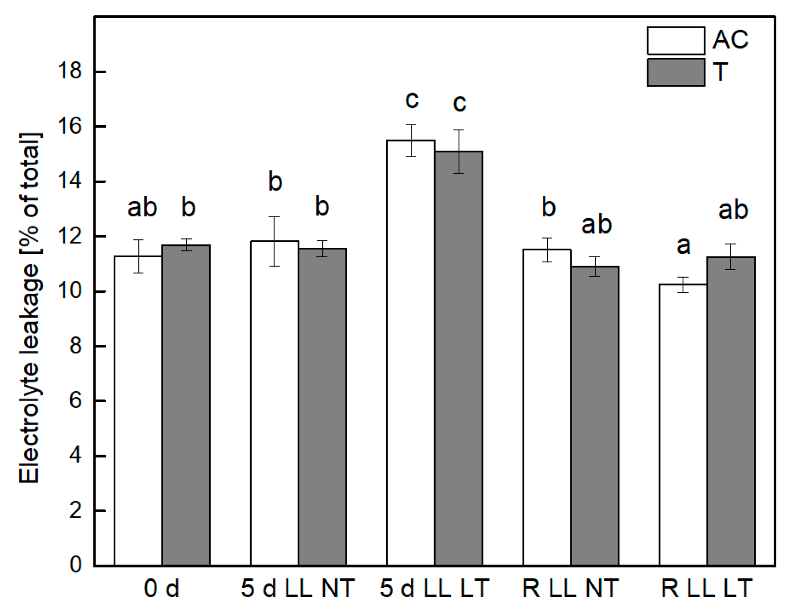 Plants 13 01929 g002 Plants 13 01929 g002