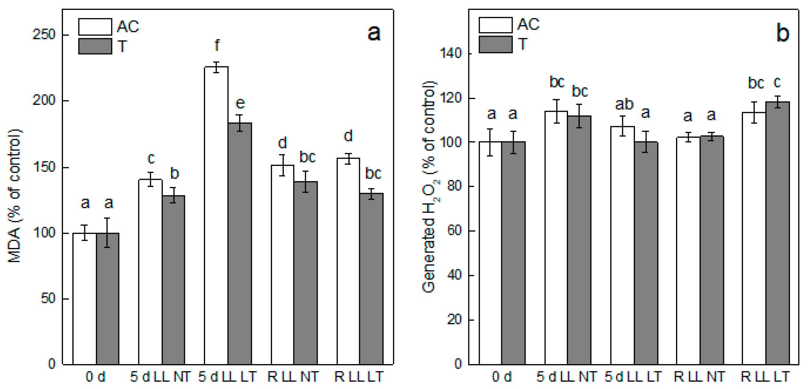 Plants 13 01929 g003 Plants 13 01929 g003
