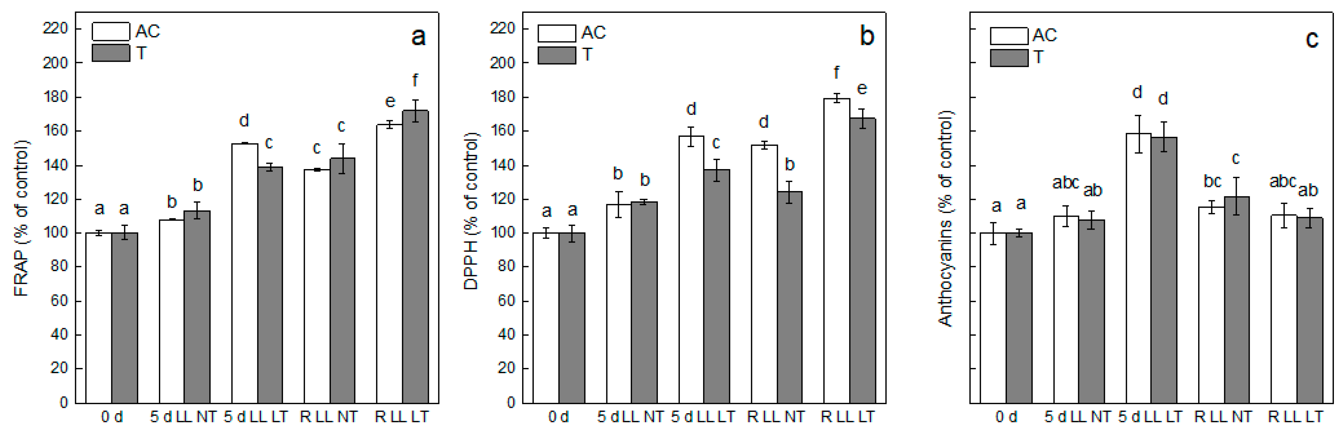 Plants 13 01929 g004 Plants 13 01929 g004