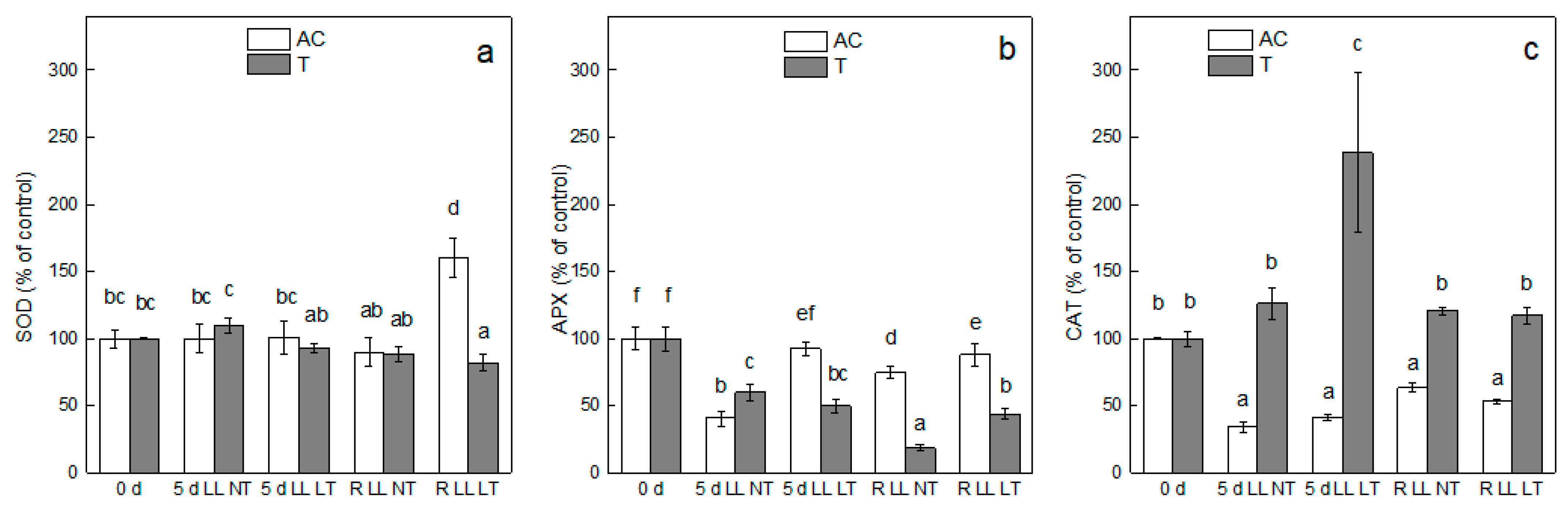 Plants 13 01929 g005 Plants 13 01929 g005