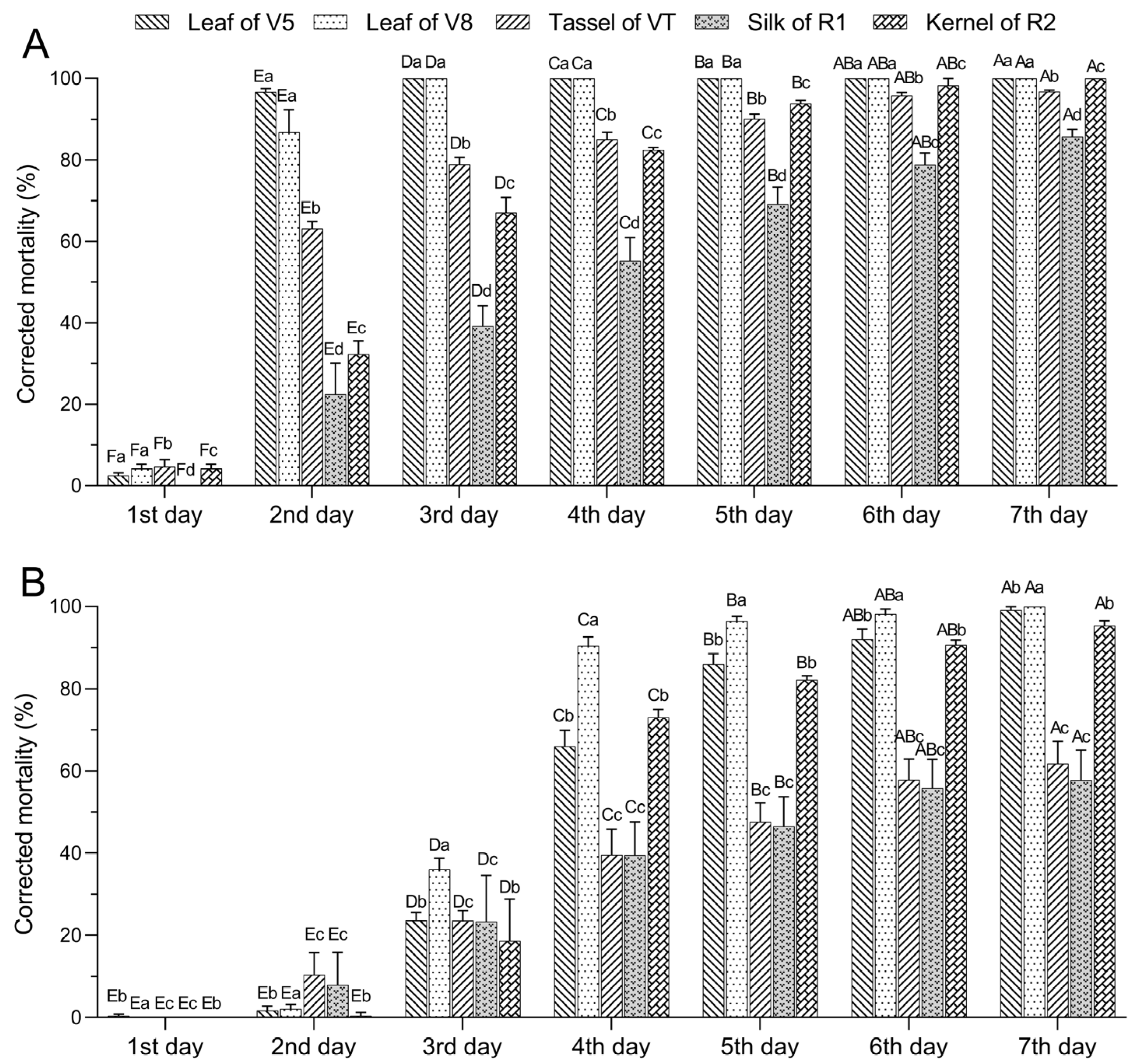 Plants 13 01933 g001 Plants 13 01933 g001
