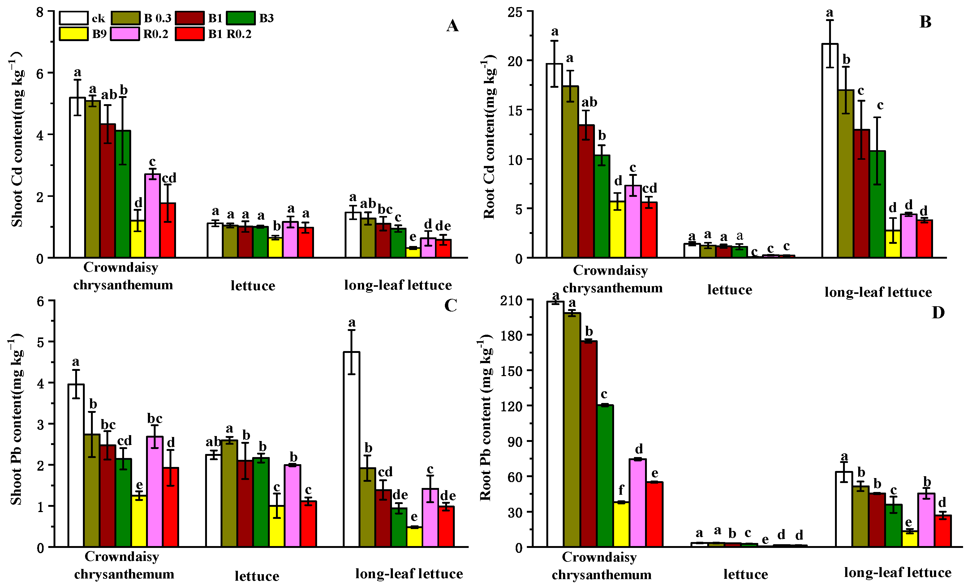 Plants 13 01934 g004