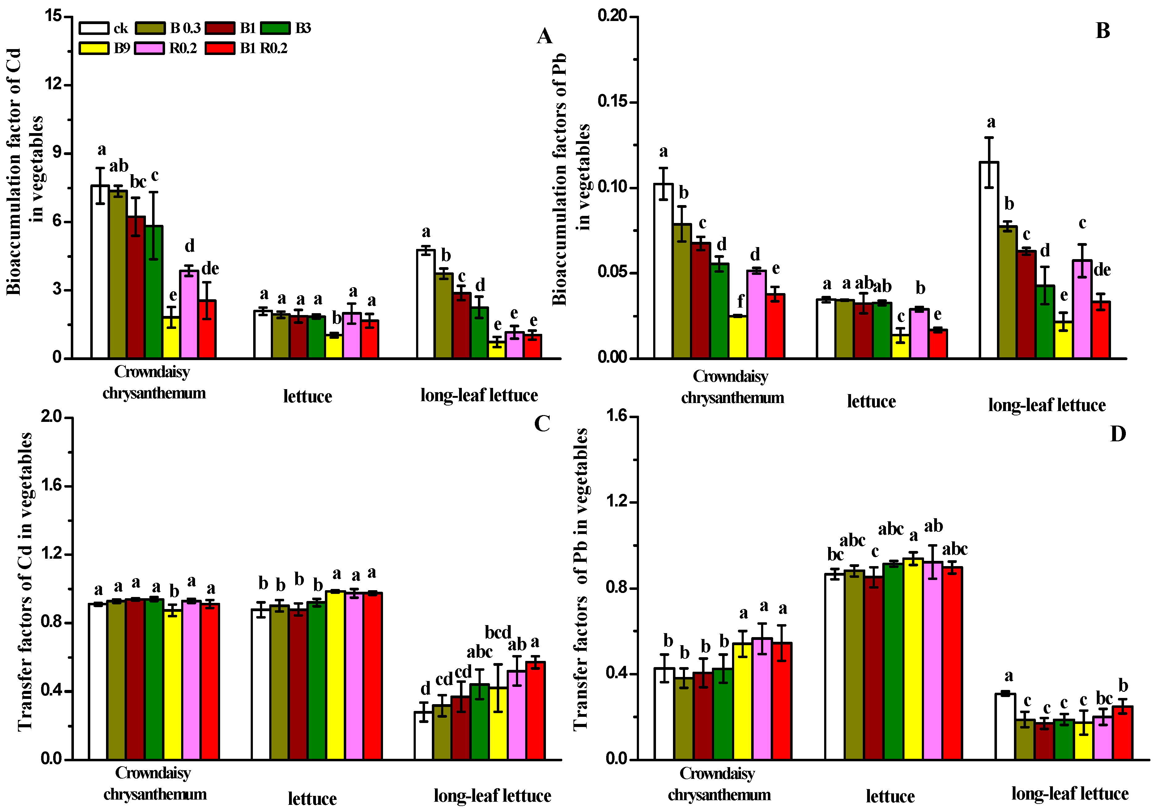 Plants 13 01934 g005