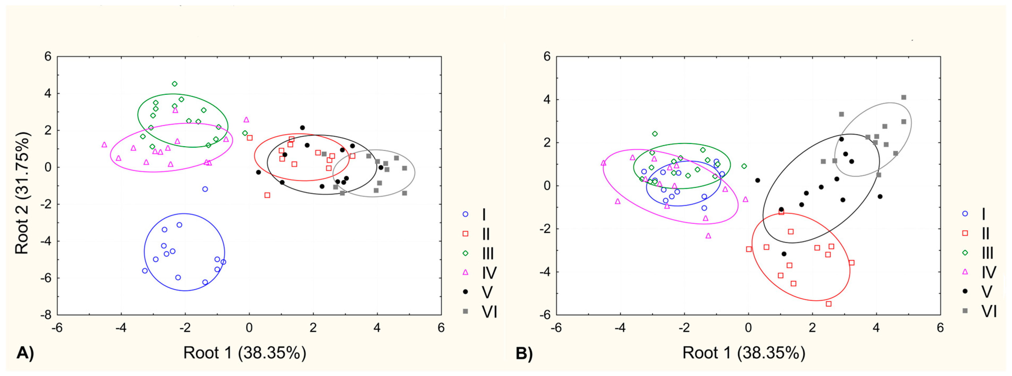 Plants 13 01937 g002