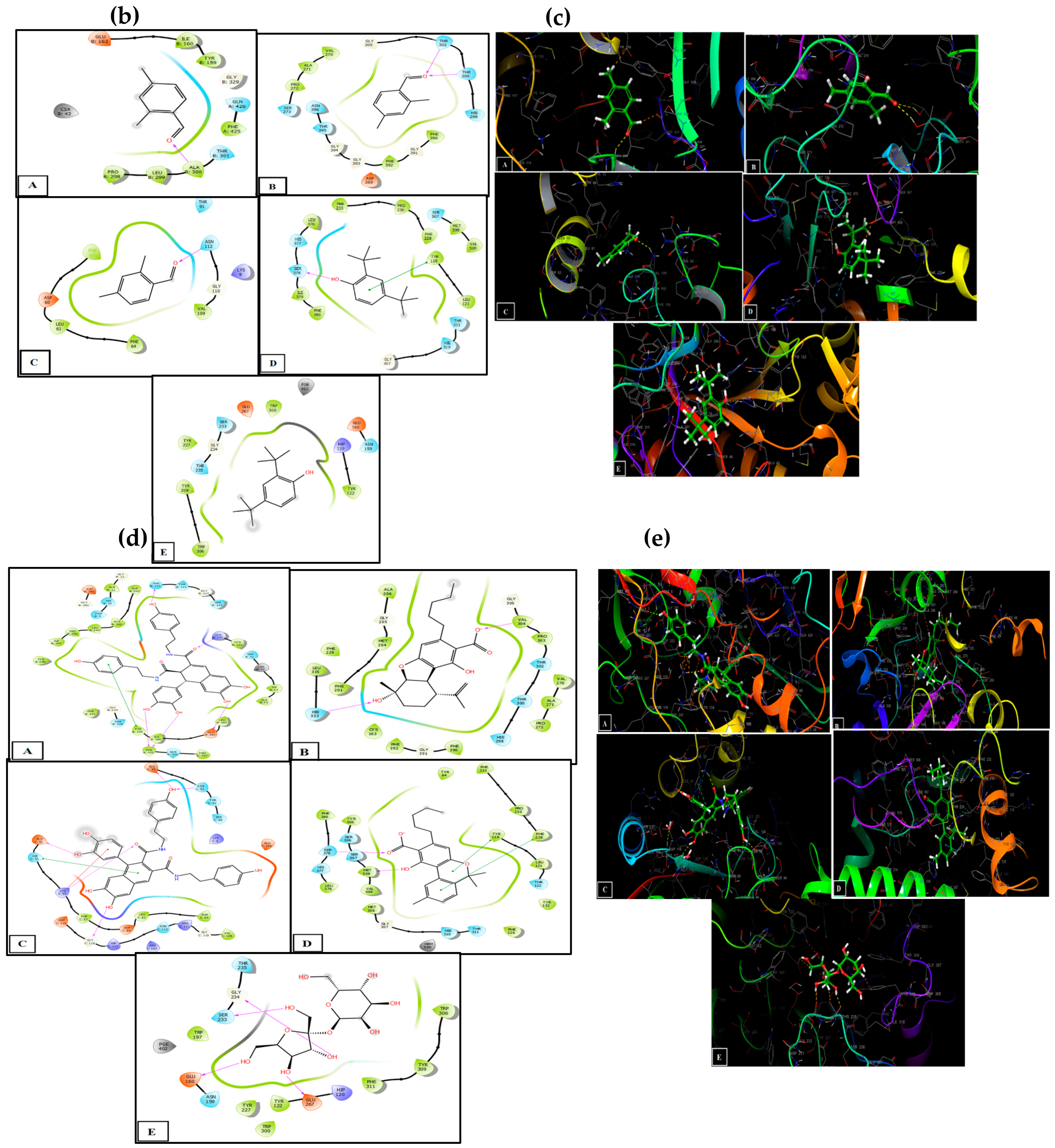 Plants 13 01938 i008