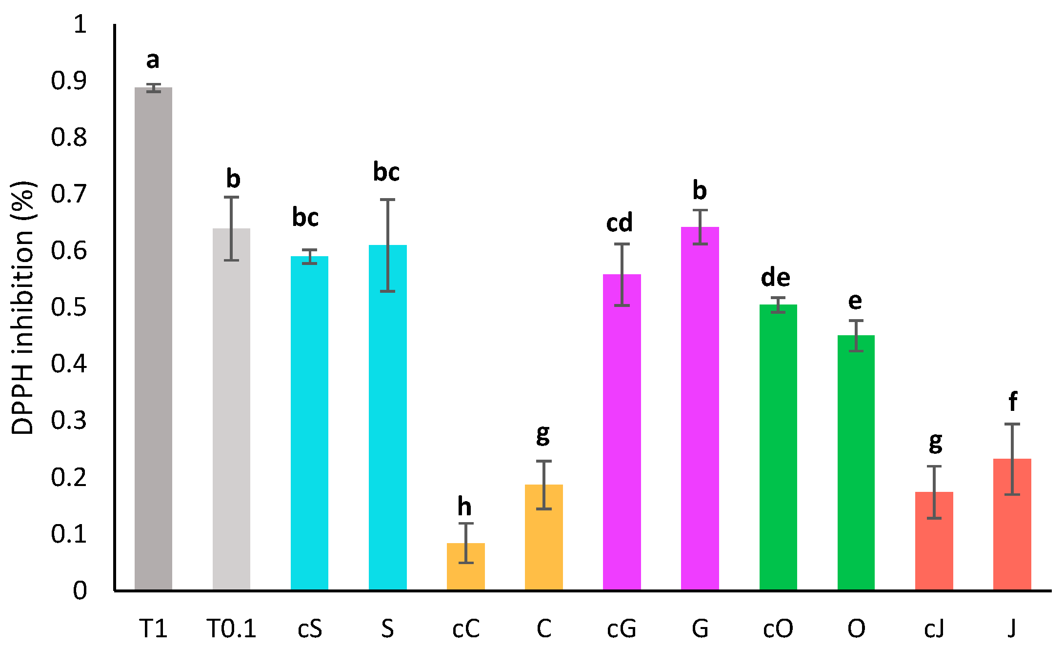 Plants 13 01940 g002