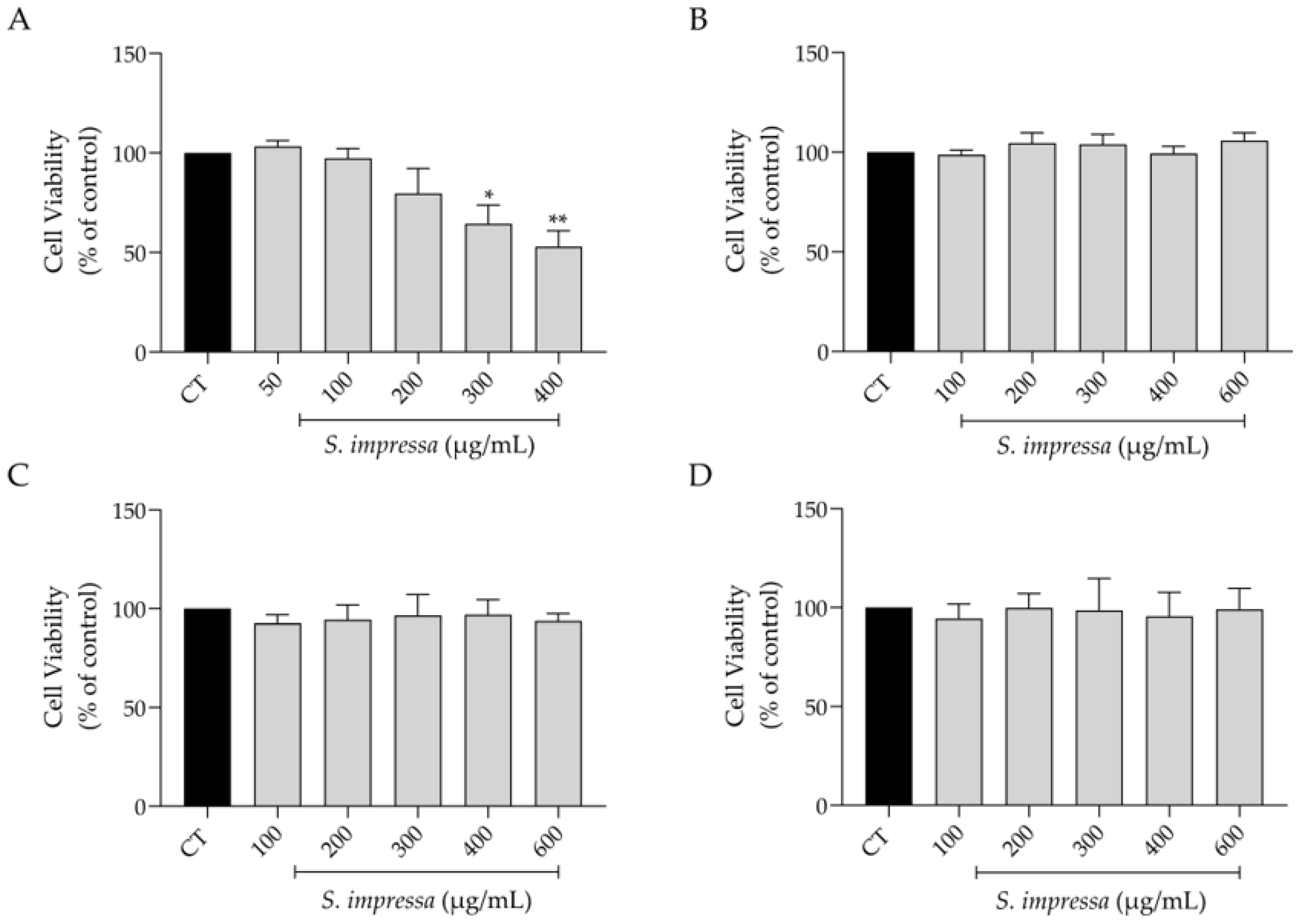 Plants 13 01943 g002
