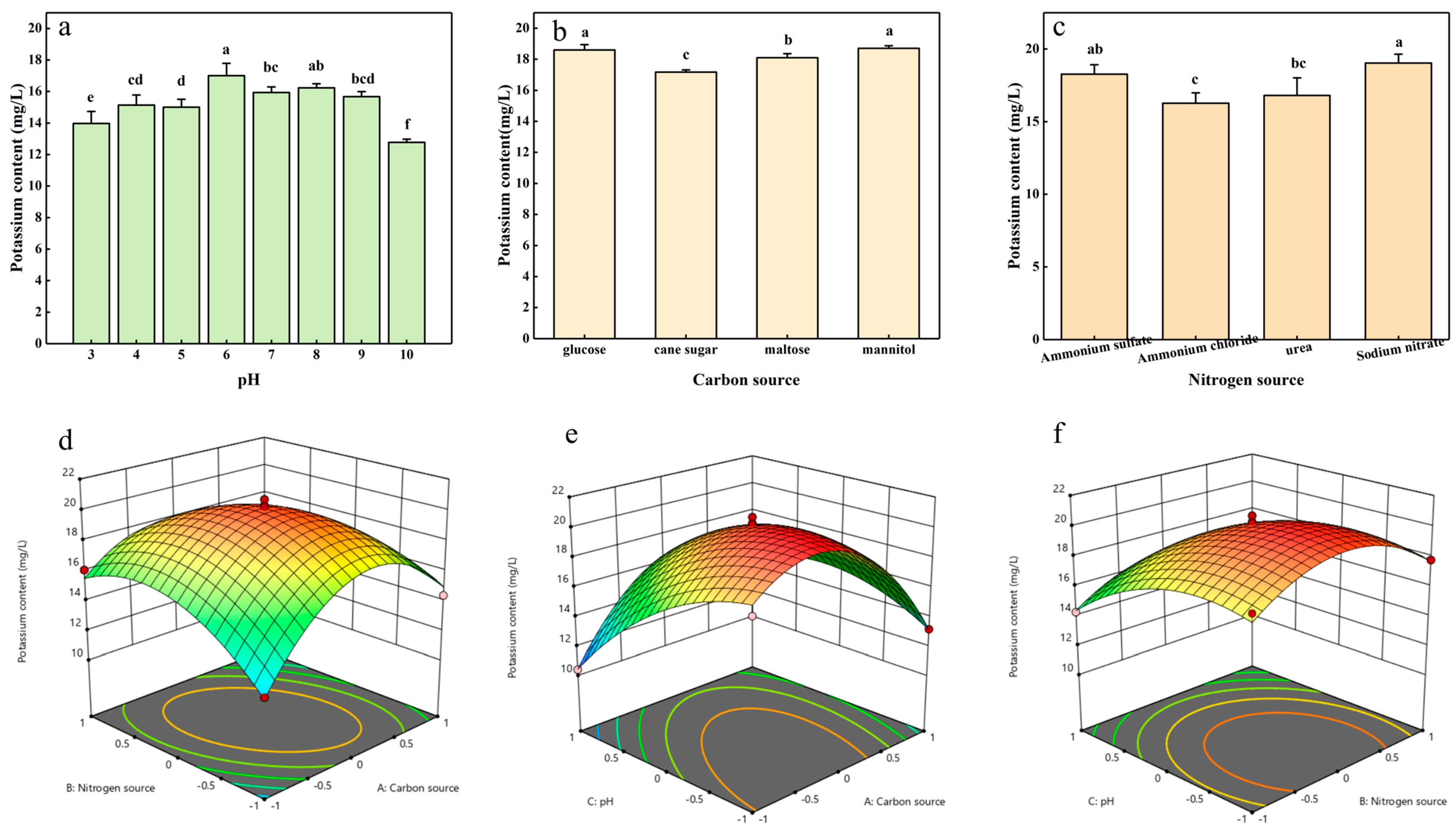 Plants 13 01945 g002 Plants 13 01945 g002