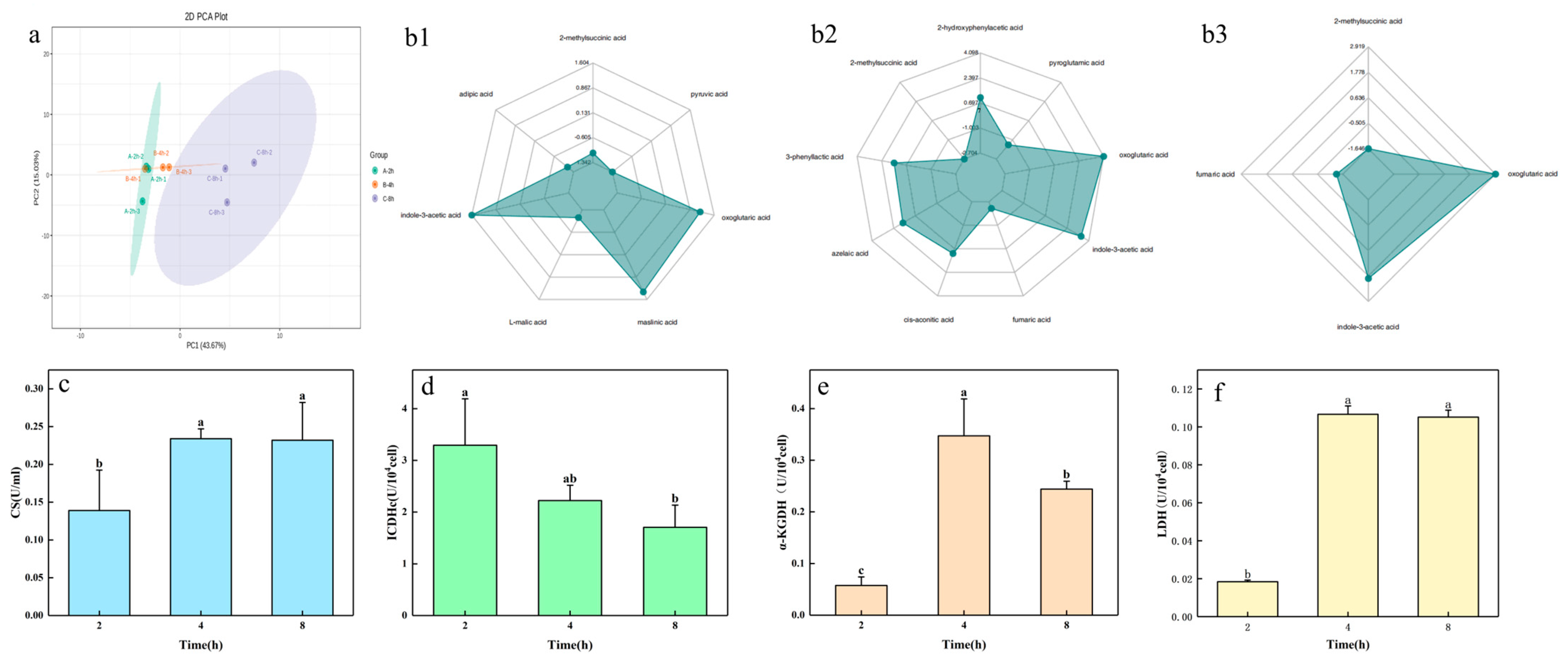 Plants 13 01945 g003 Plants 13 01945 g003