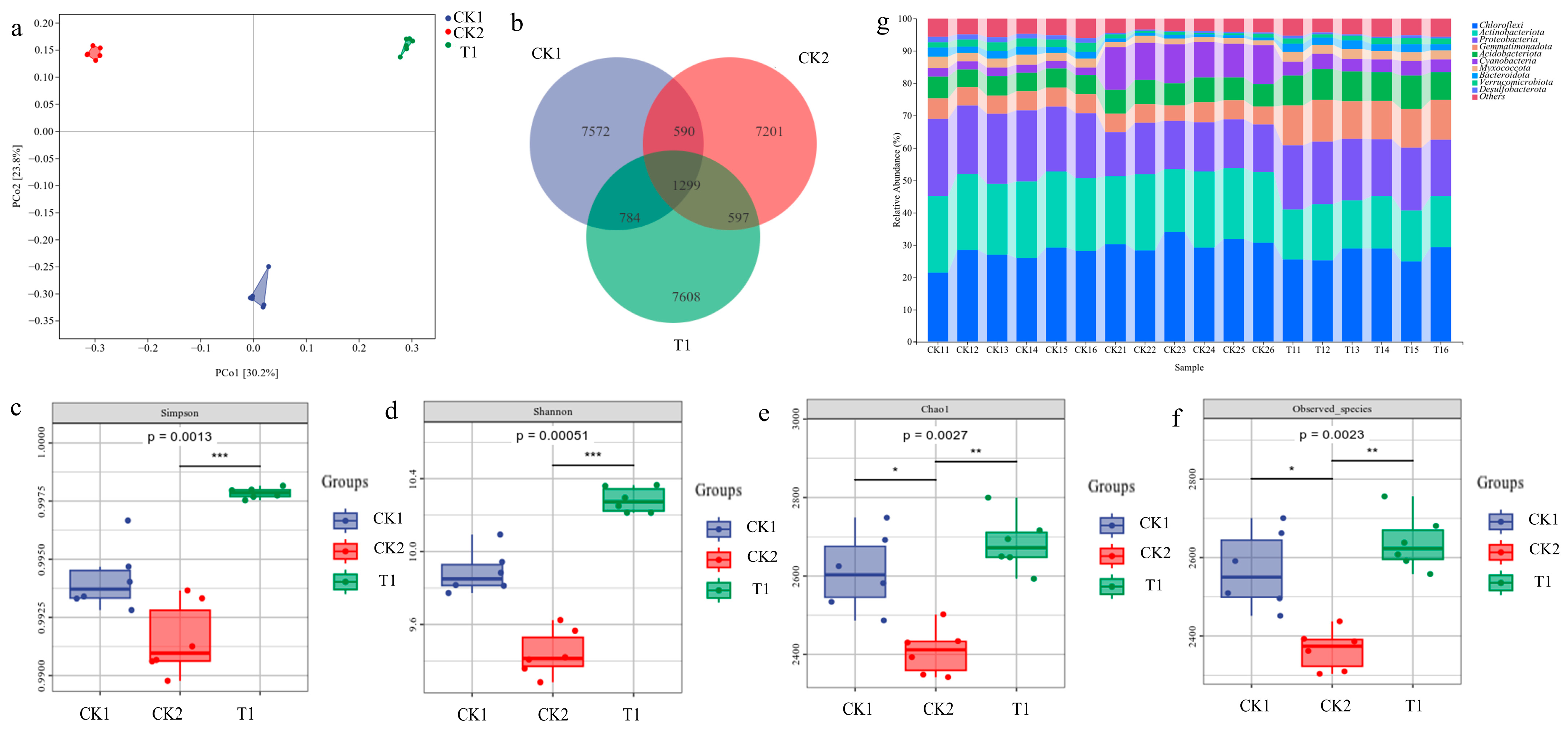 Plants 13 01945 g005 Plants 13 01945 g005
