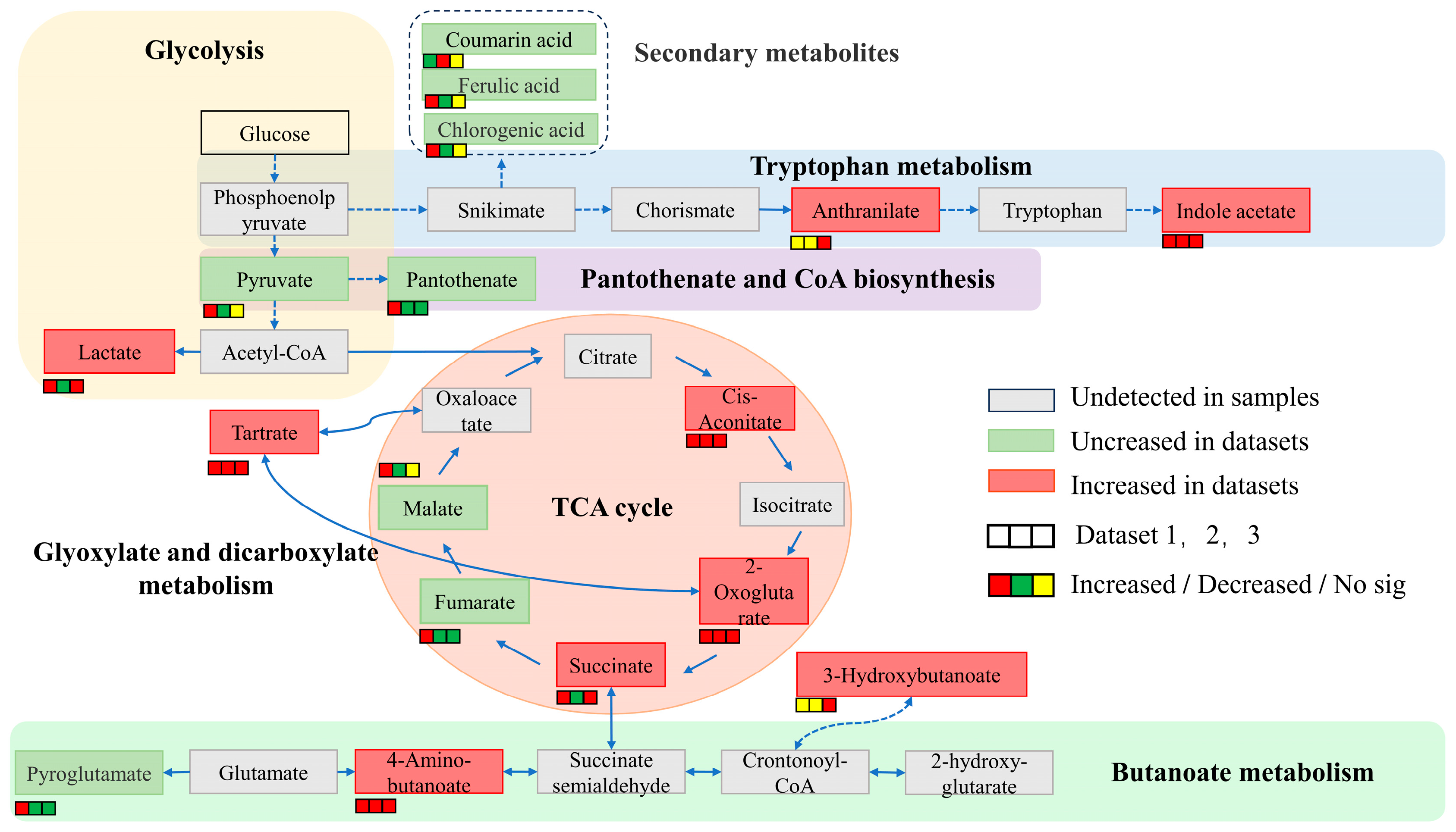 Plants 13 01945 g006 Plants 13 01945 g006