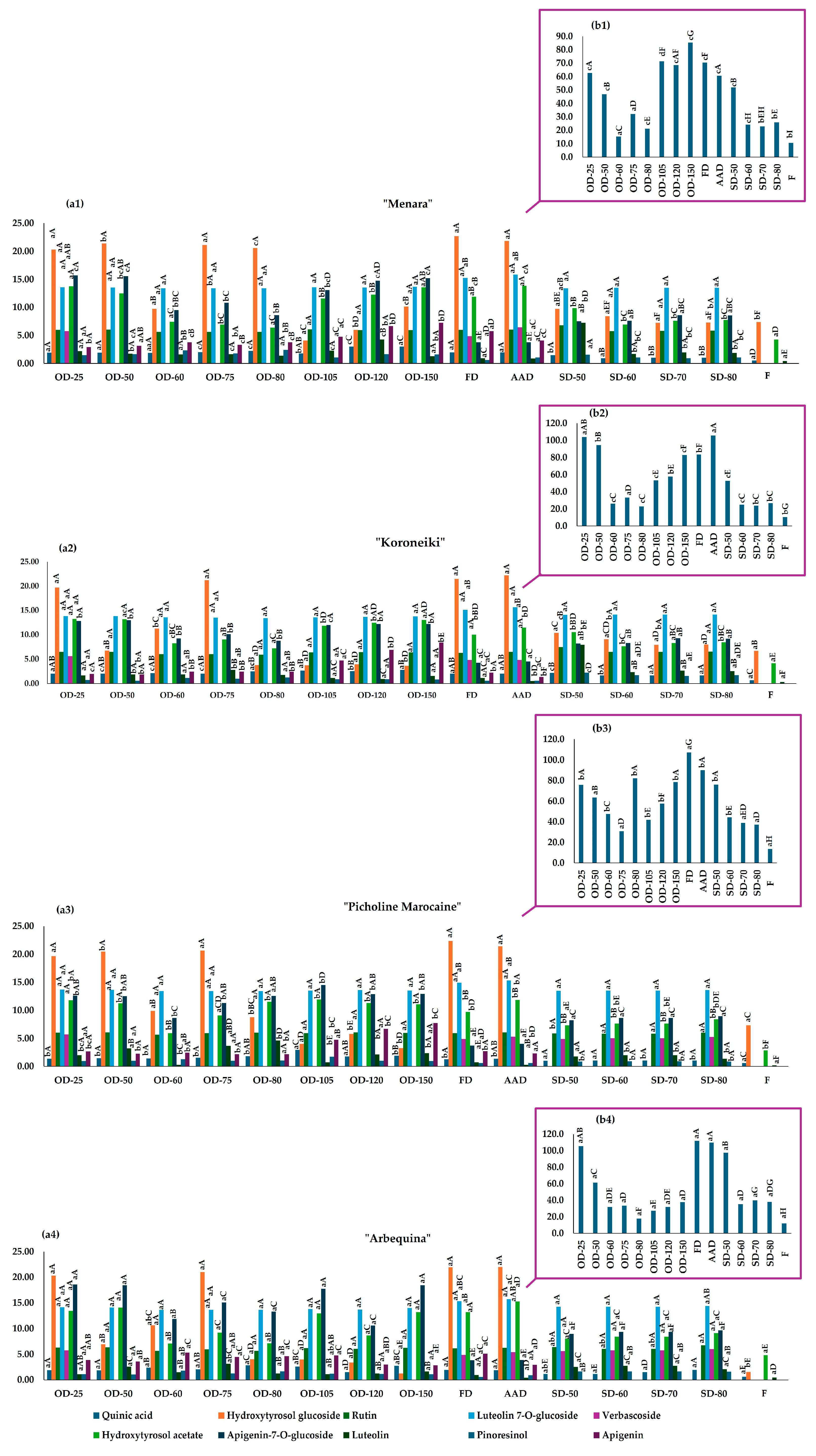 Plants 13 01961 g002