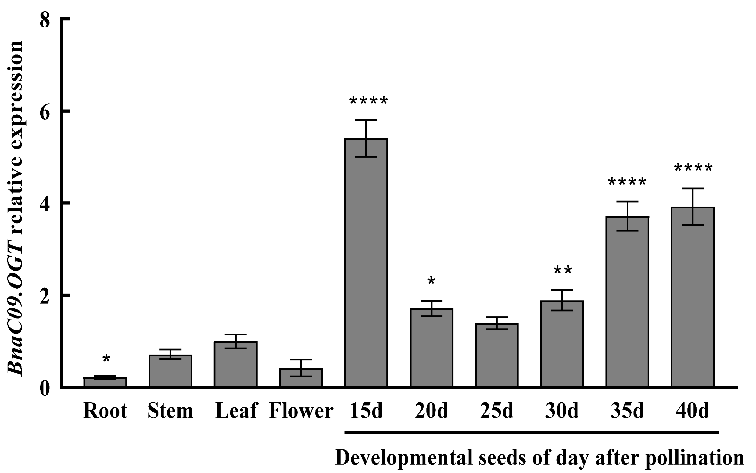 Plants 13 01964 g003