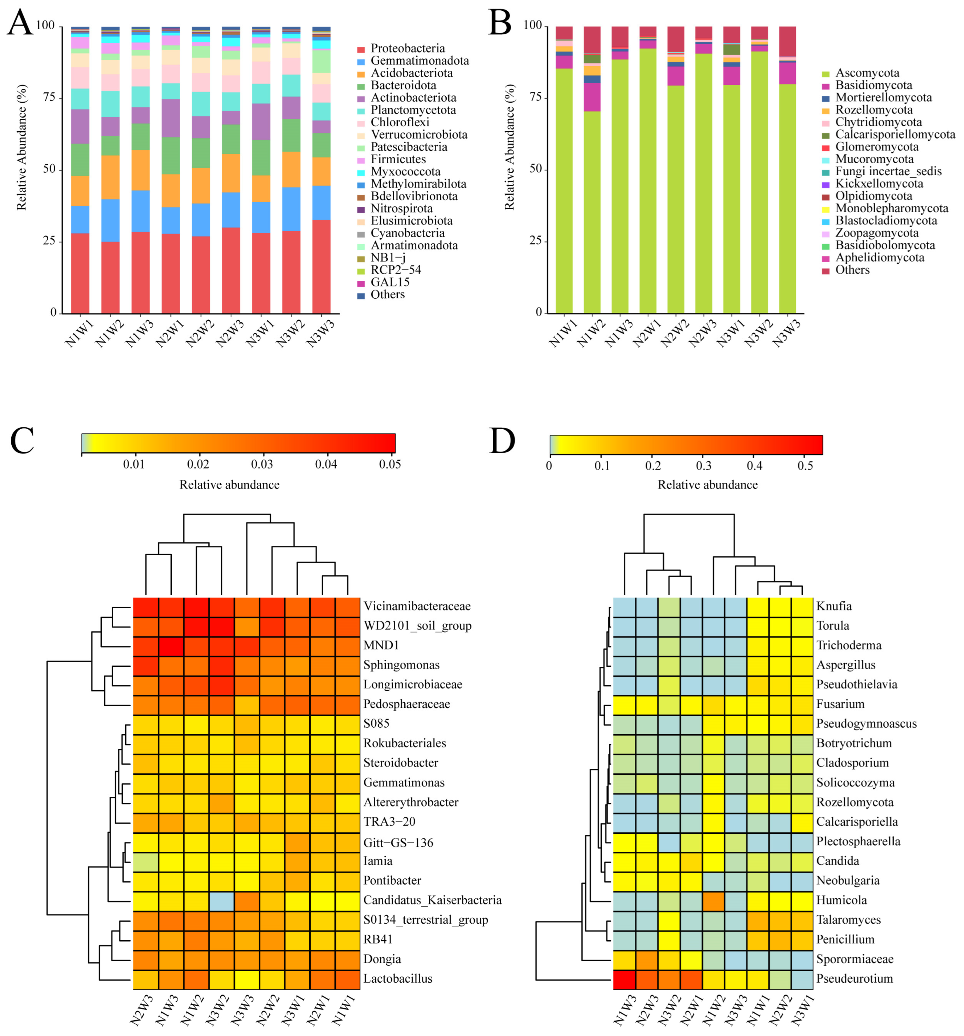 Plants 13 01970 g002