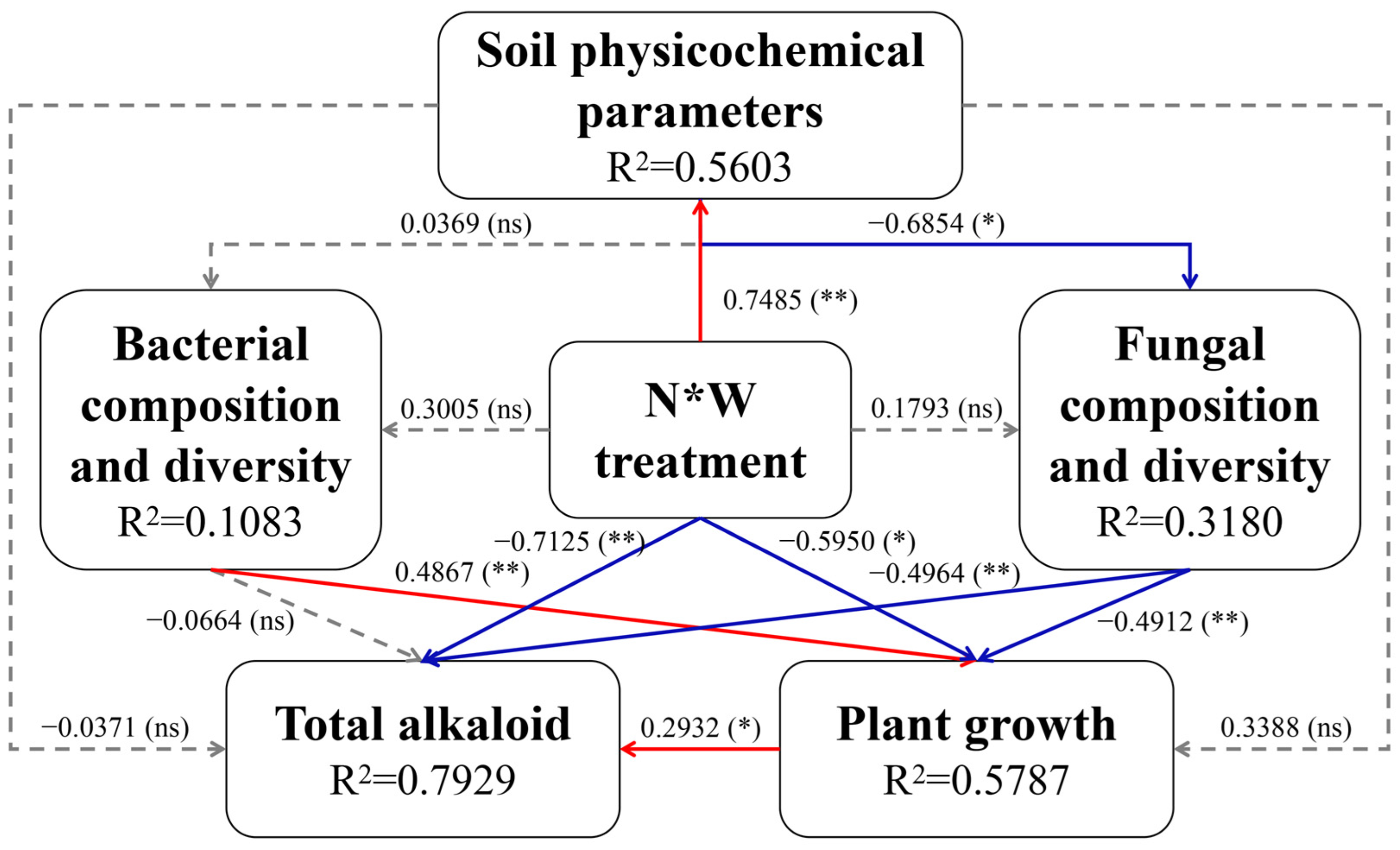 Plants 13 01970 g006