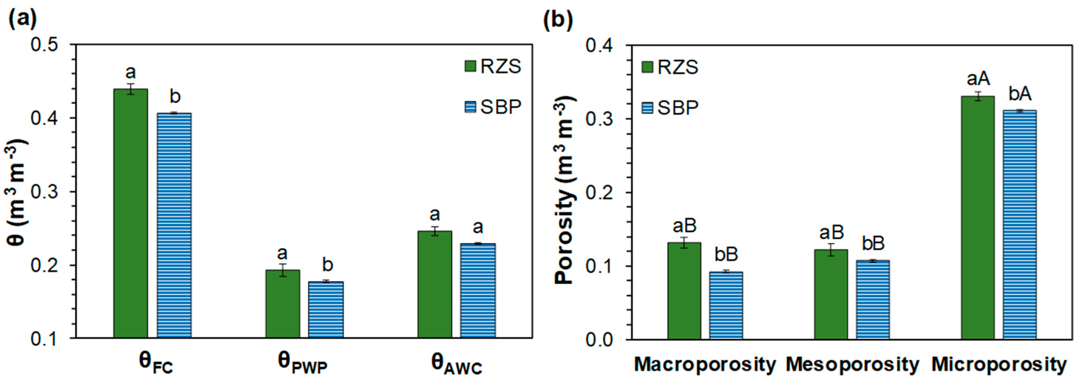 Plants 13 01981 g003 Plants 13 01981 g003