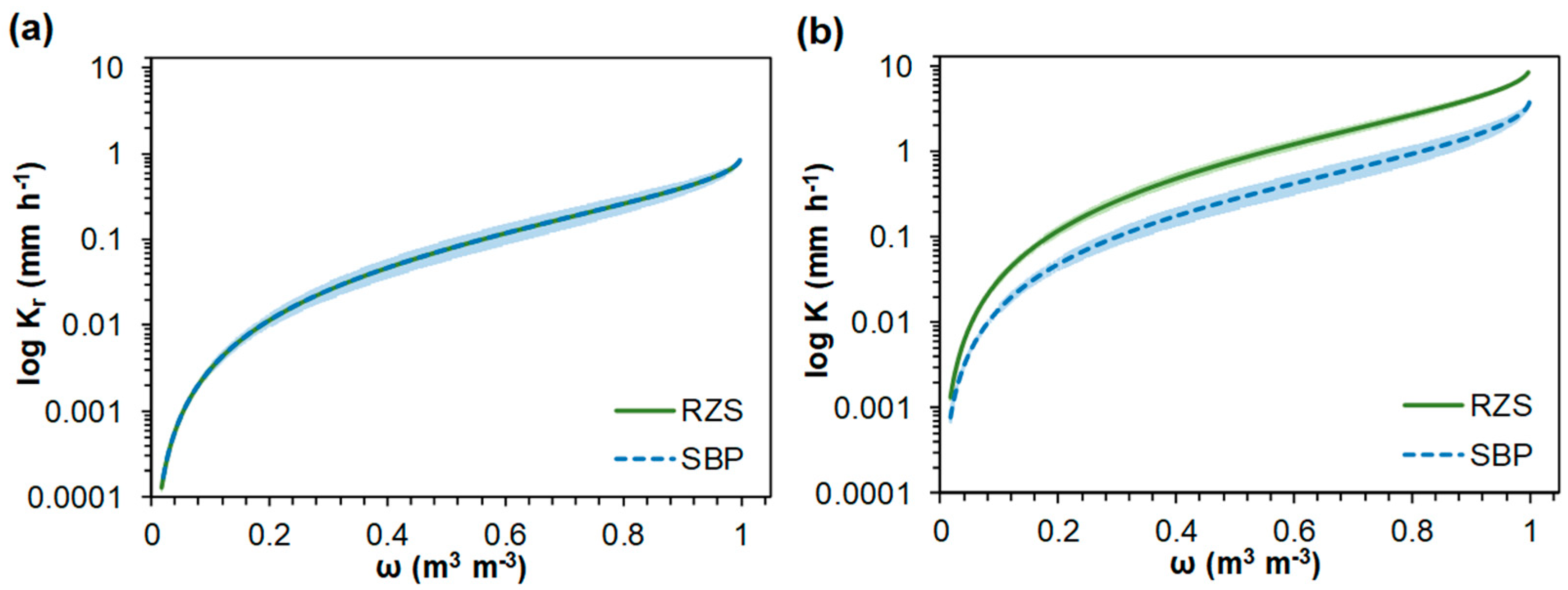 Plants 13 01981 g005 Plants 13 01981 g005