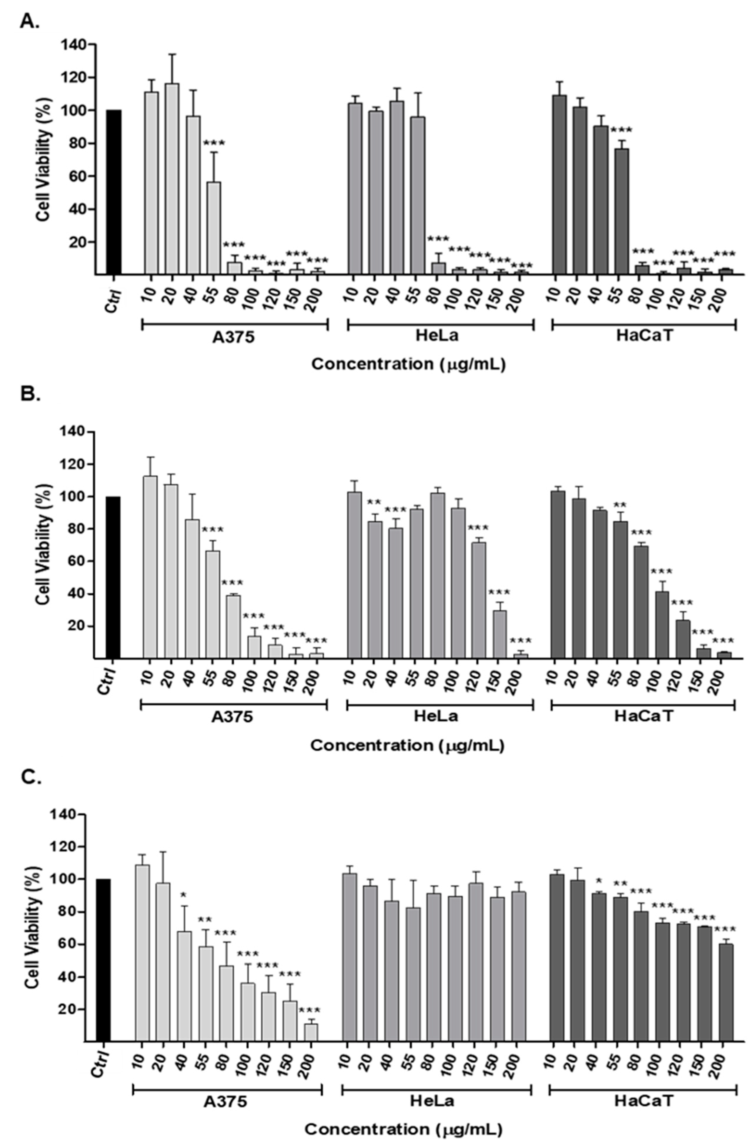 Plants 13 01982 g002 Plants 13 01982 g002