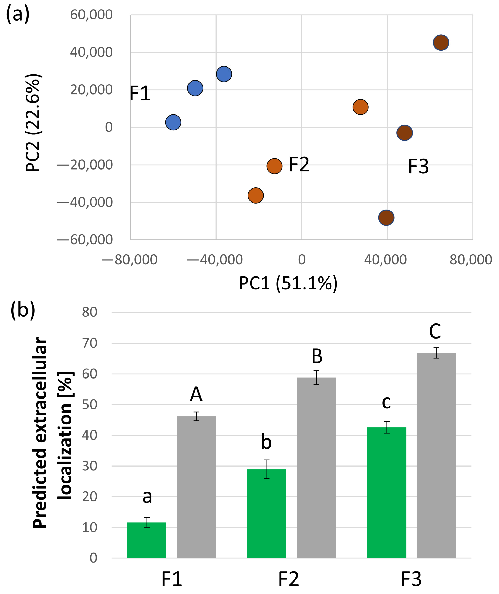 Plants 13 01983 g002